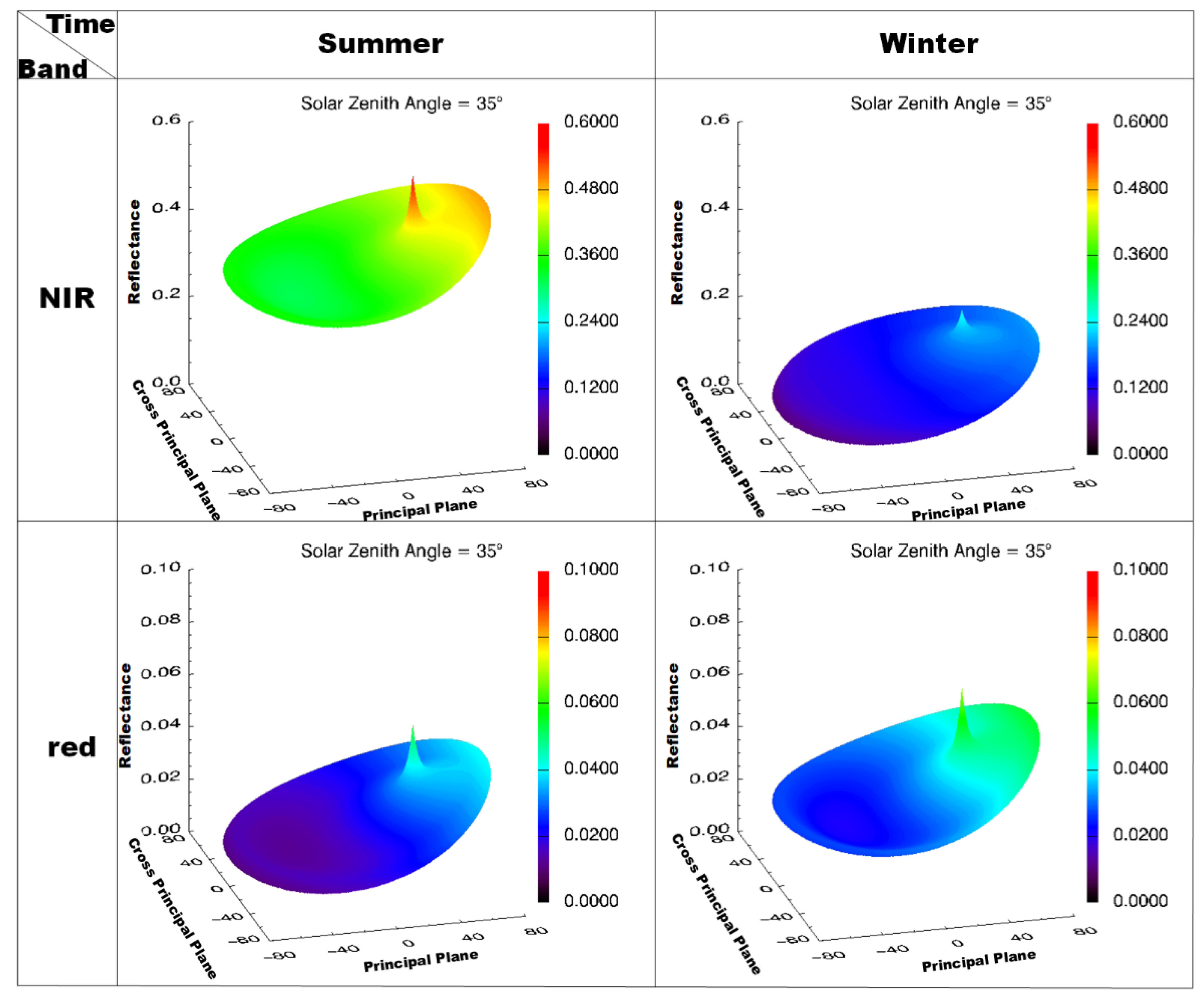 Remotesensing 14 05475 g009