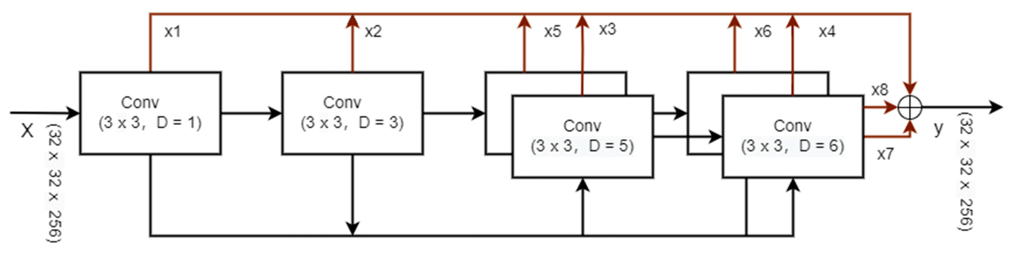 Remotesensing 14 05476 g002