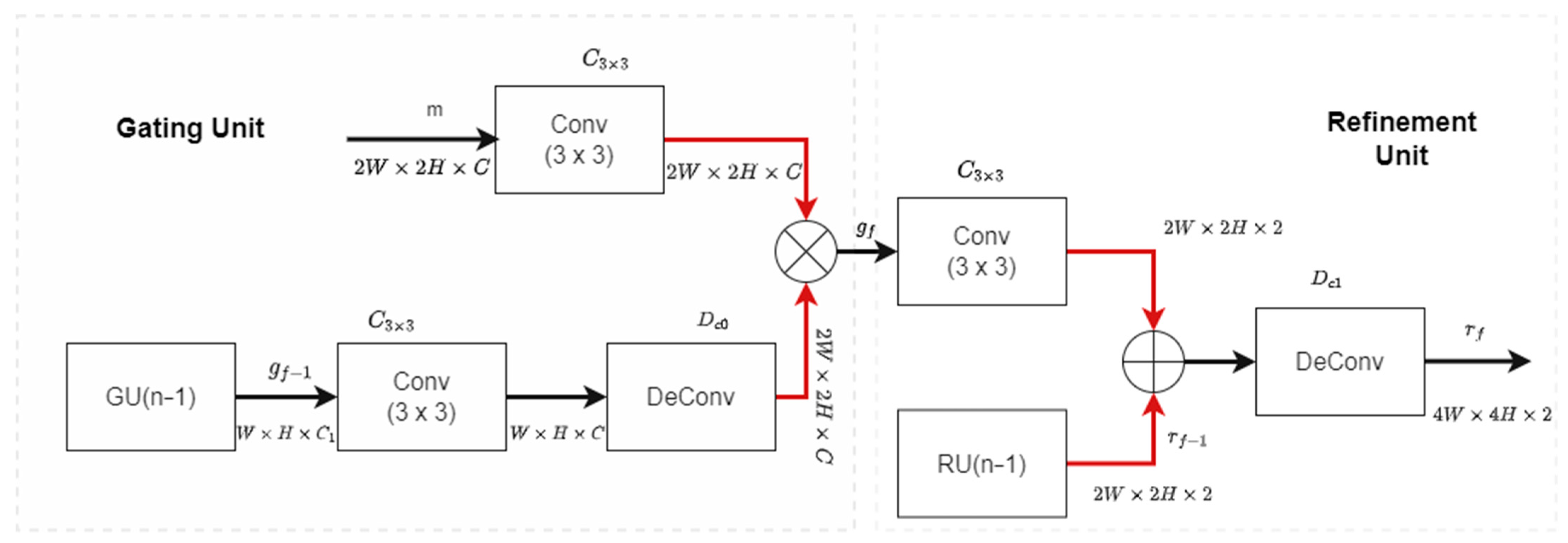 Remotesensing 14 05476 g003