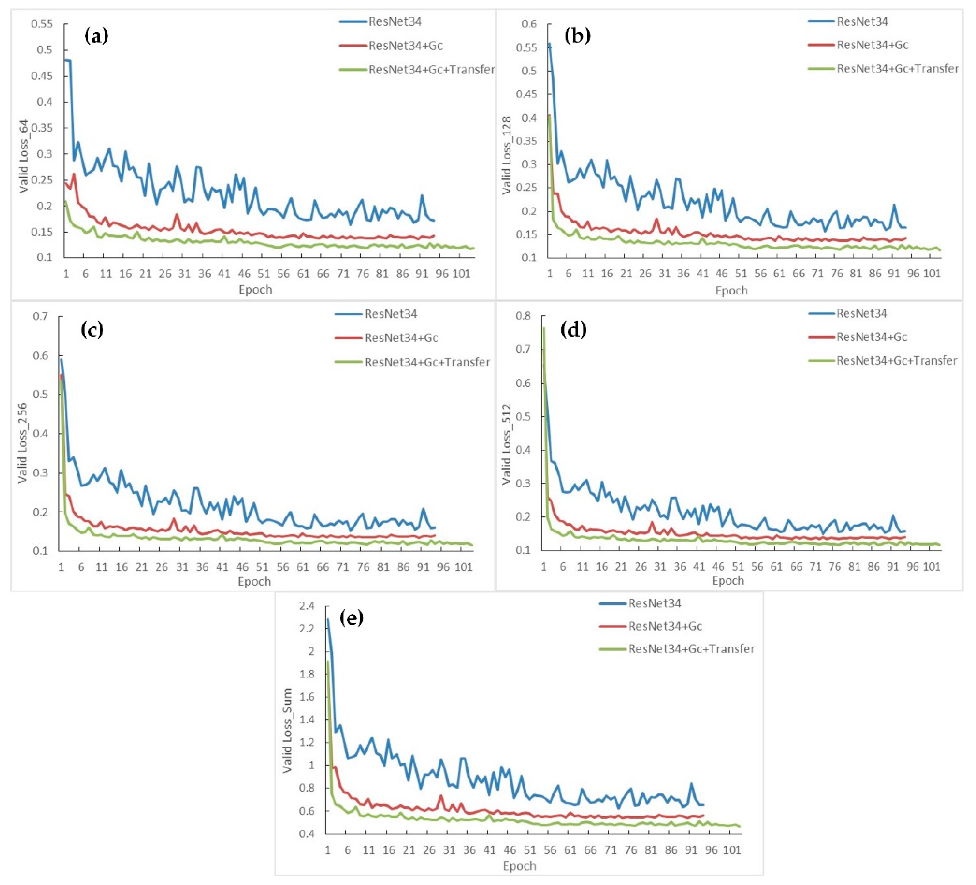 Remotesensing 14 05476 g005