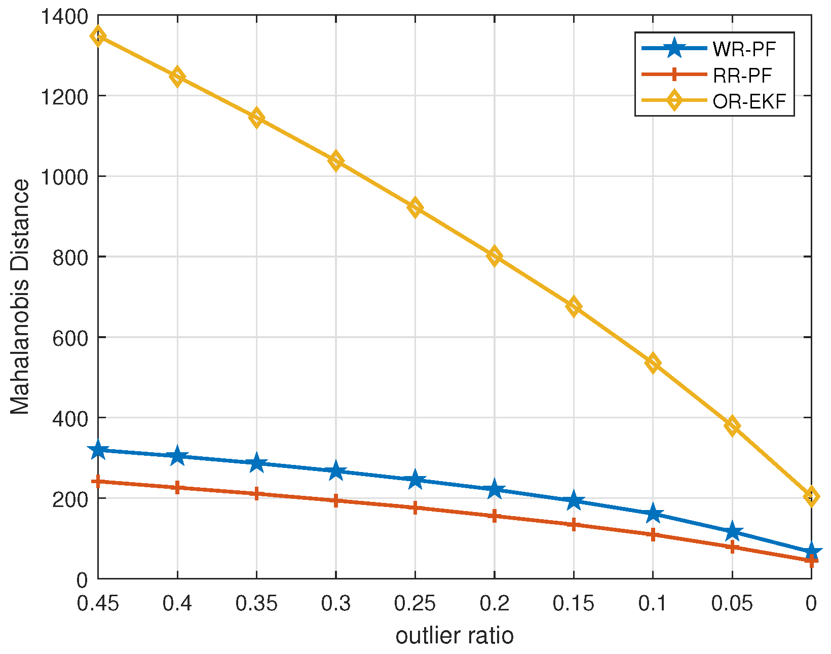 Remotesensing 14 05477 g005