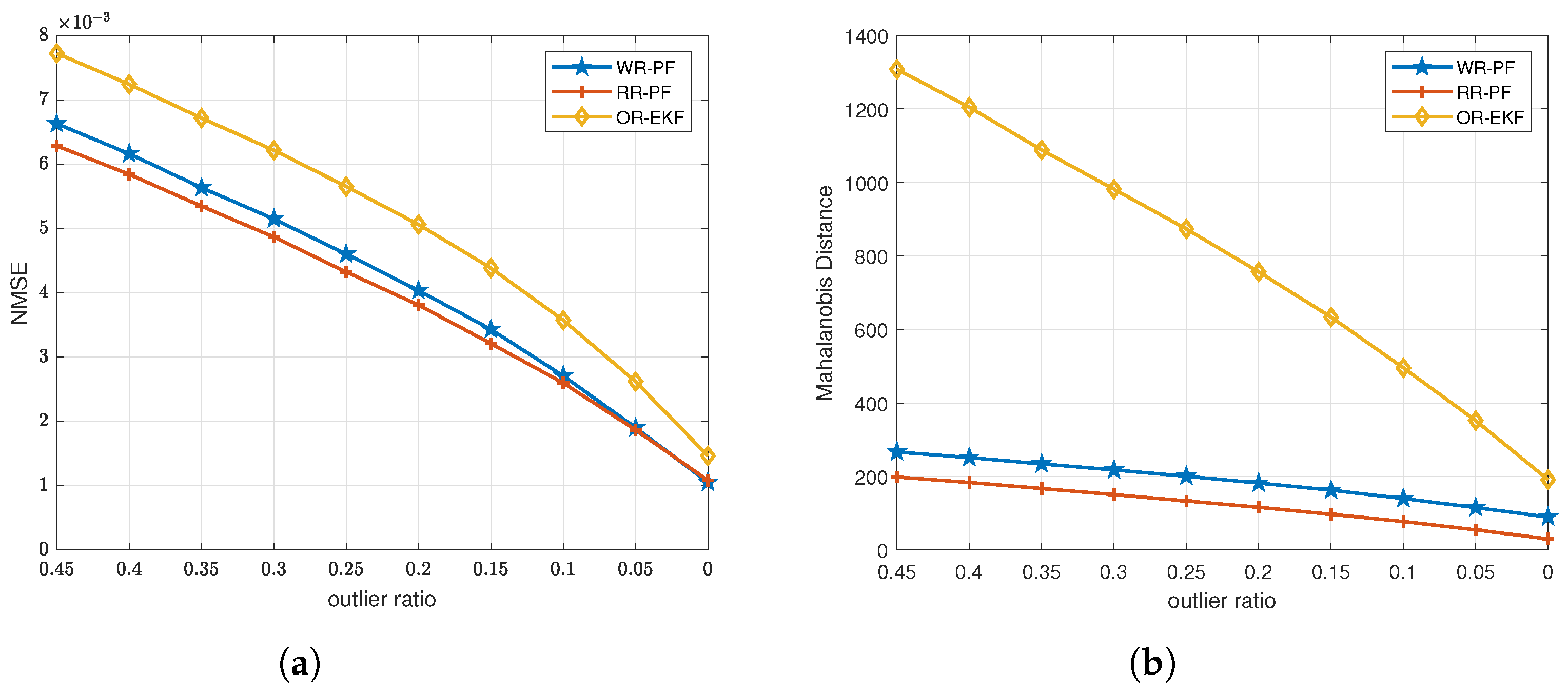 Remotesensing 14 05477 g007