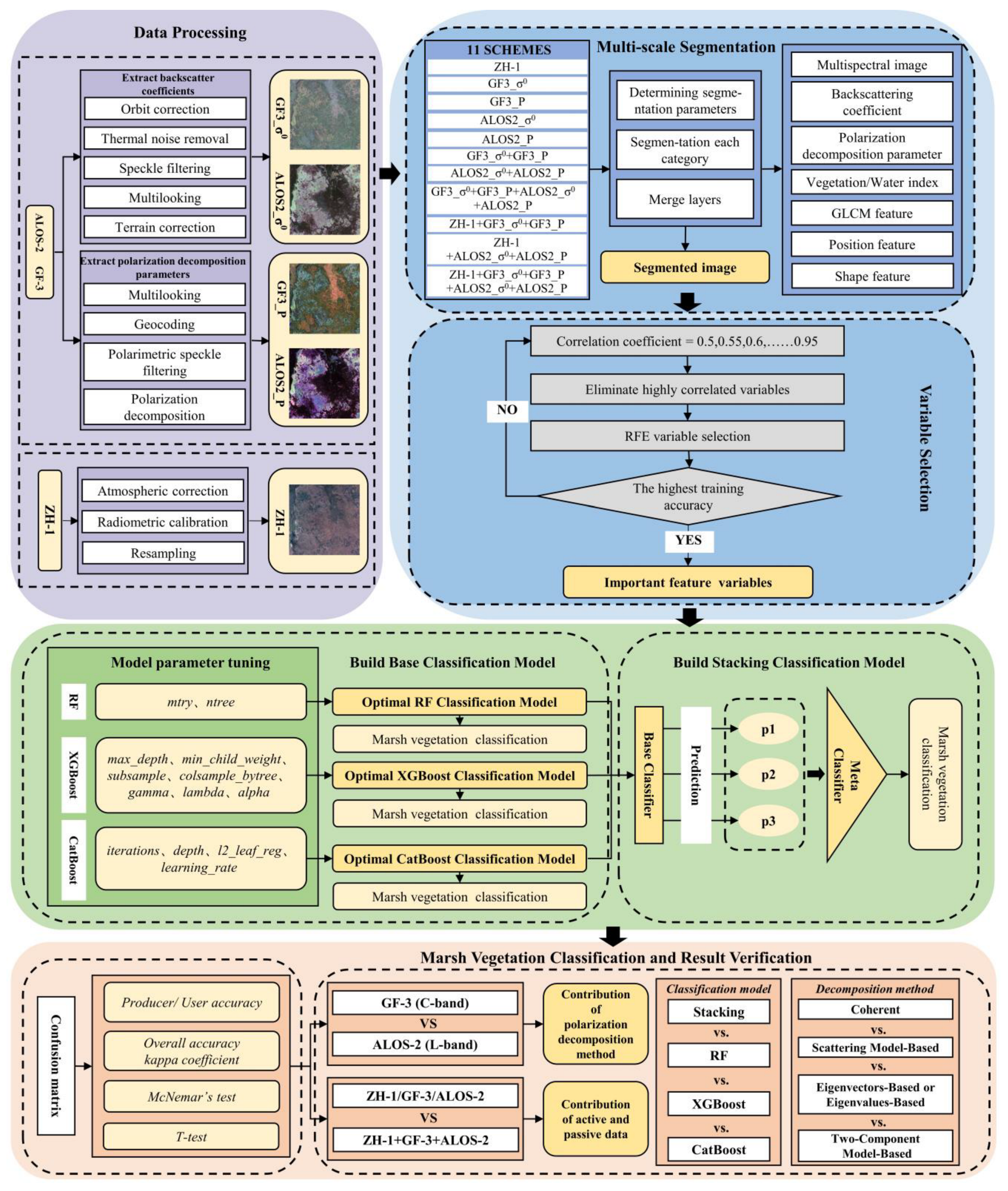 Remotesensing 14 05478 g002 Remotesensing 14 05478 g002