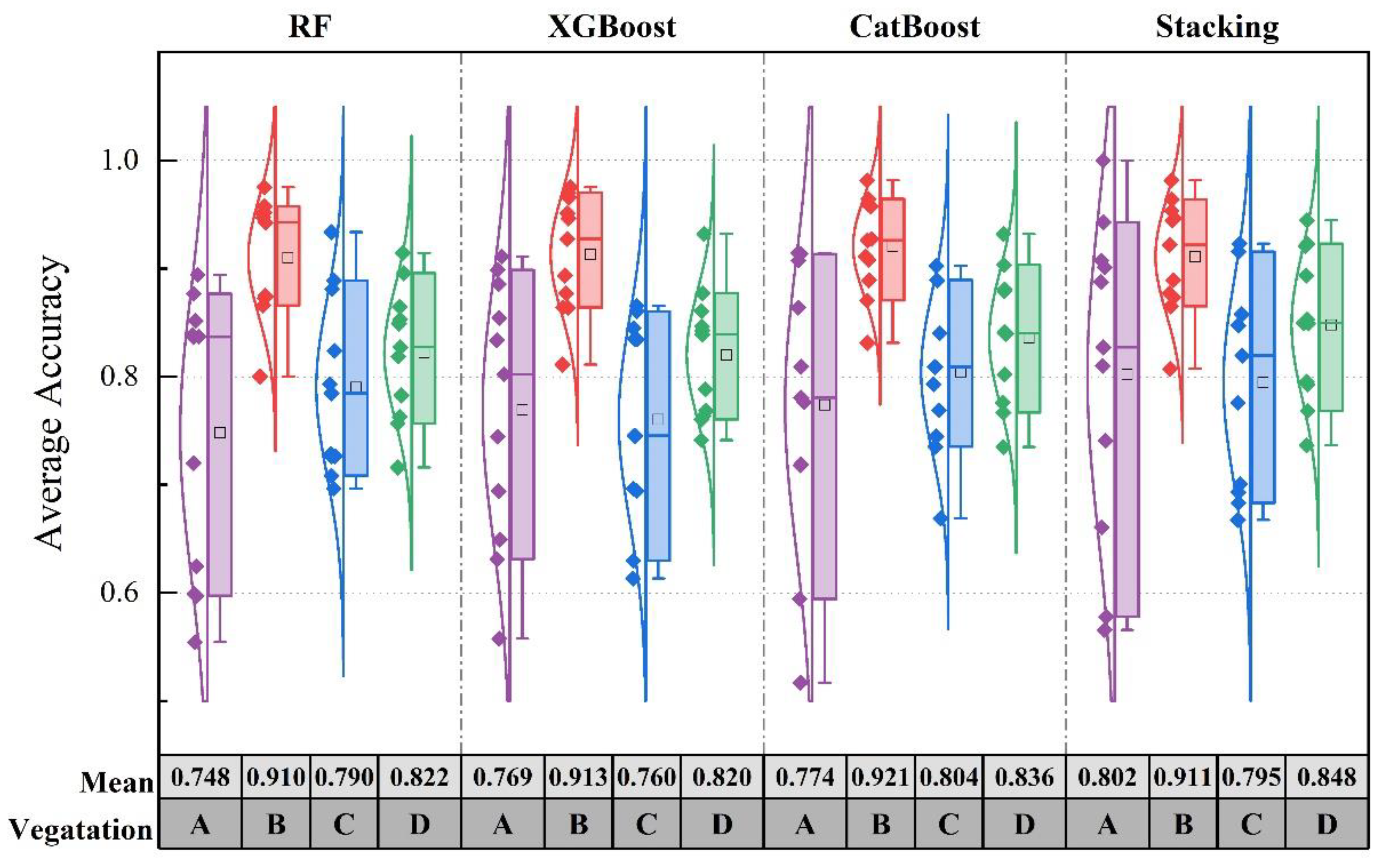 Remotesensing 14 05478 g008 Remotesensing 14 05478 g008