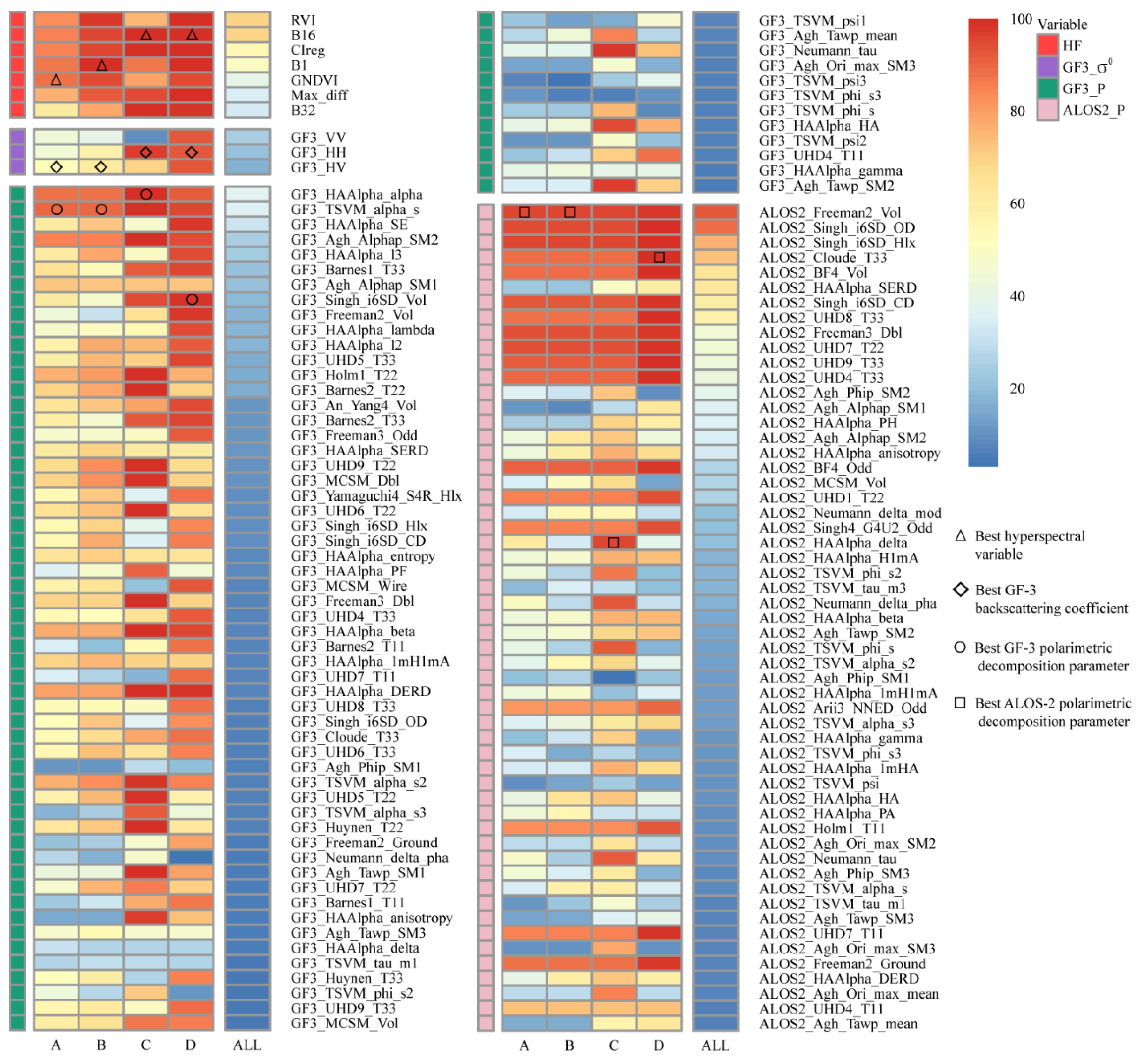 Remotesensing 14 05478 g009 Remotesensing 14 05478 g009