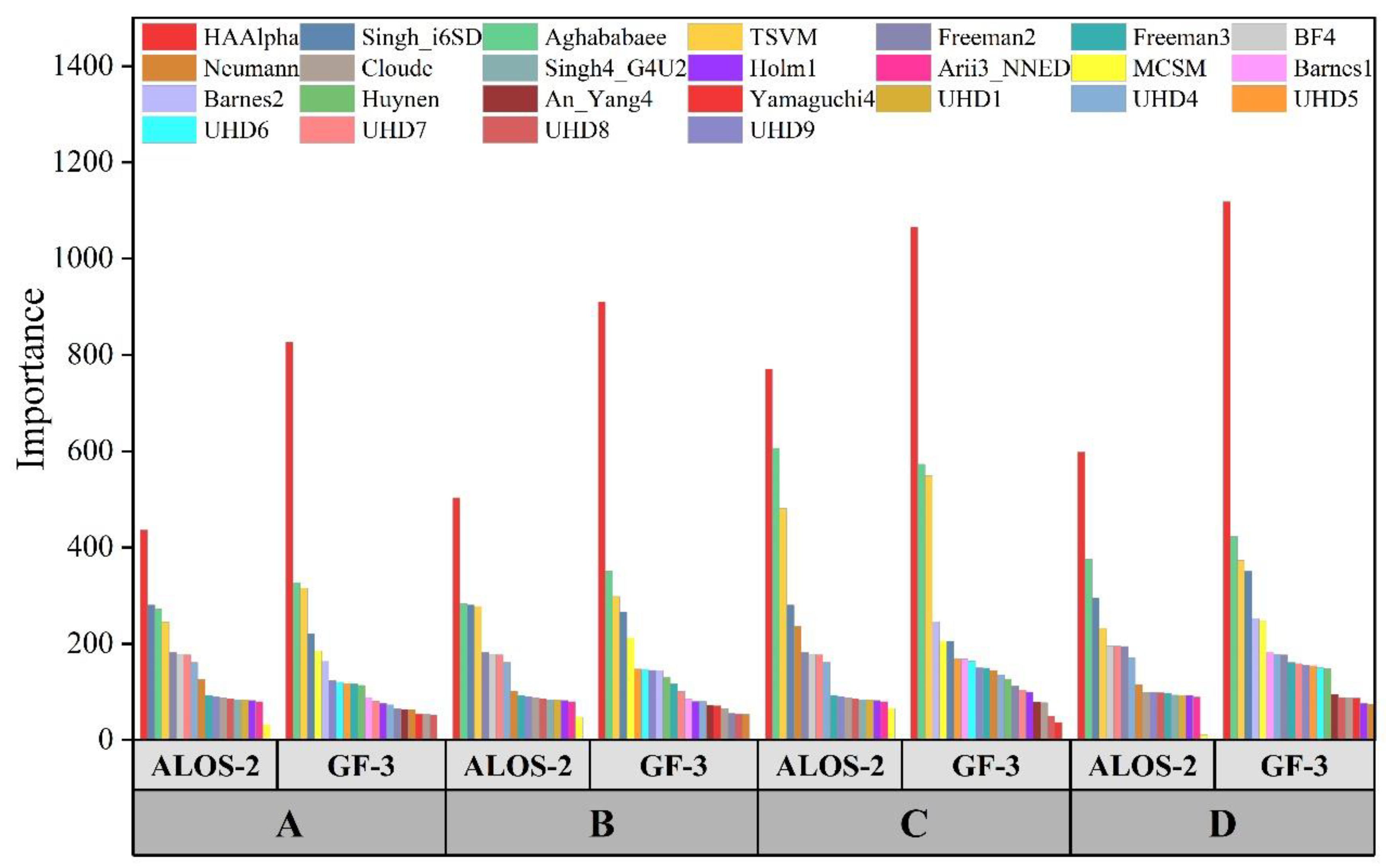 Remotesensing 14 05478 g010 Remotesensing 14 05478 g010