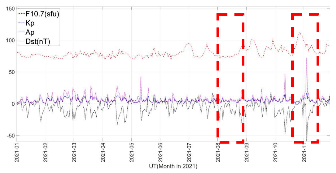 Remotesensing 14 05479 g002