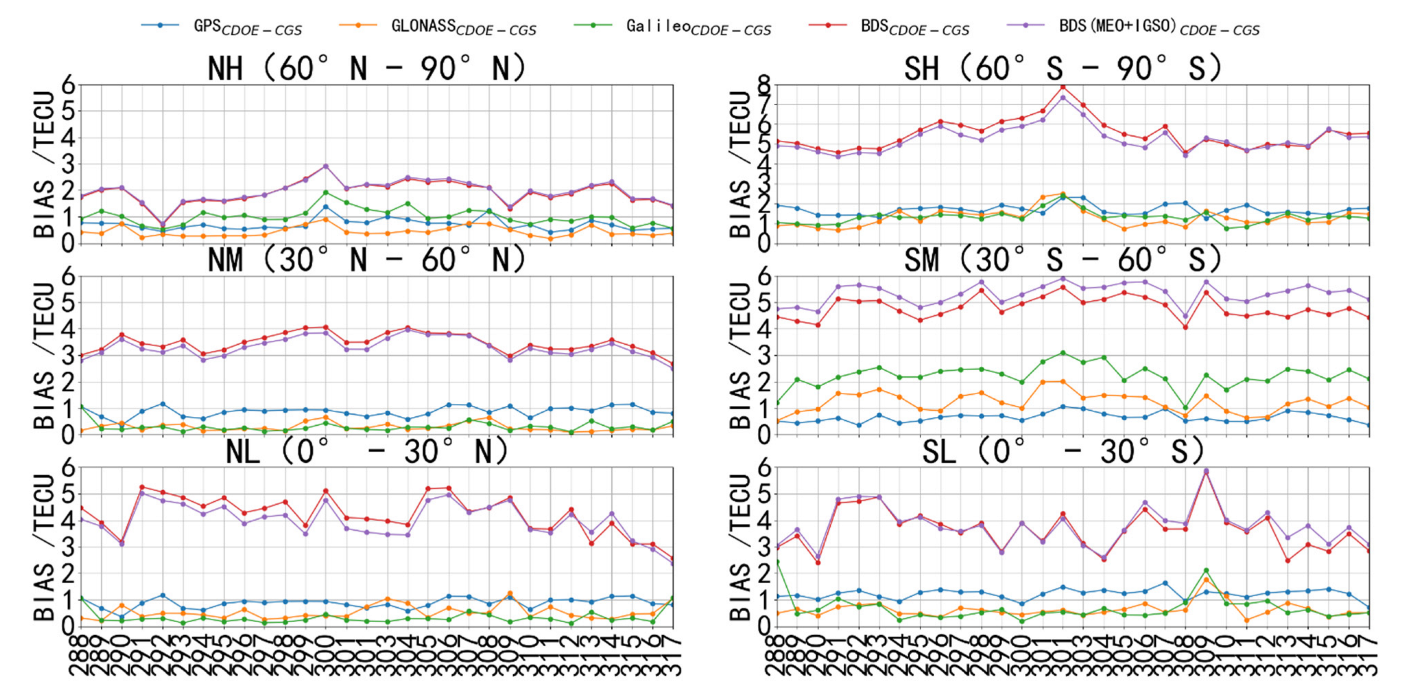 Remotesensing 14 05479 g008