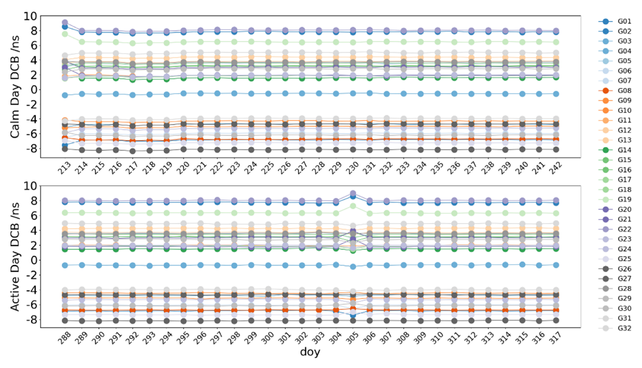 Remotesensing 14 05479 g011