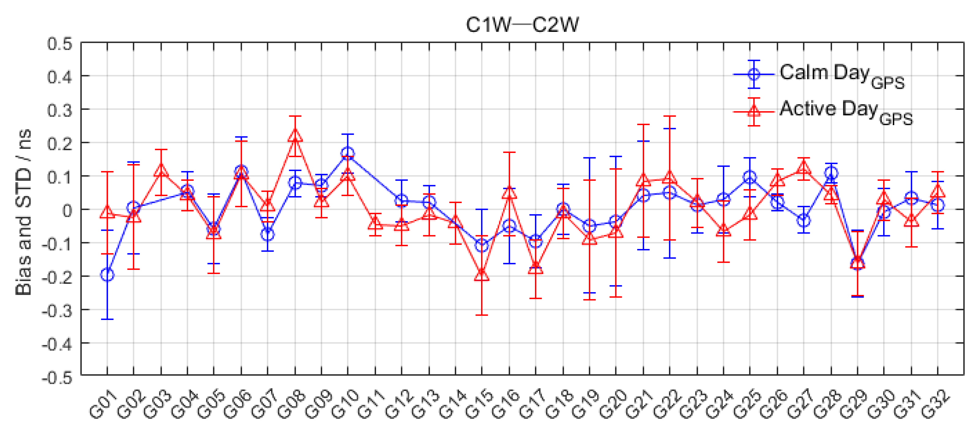 Remotesensing 14 05479 g013