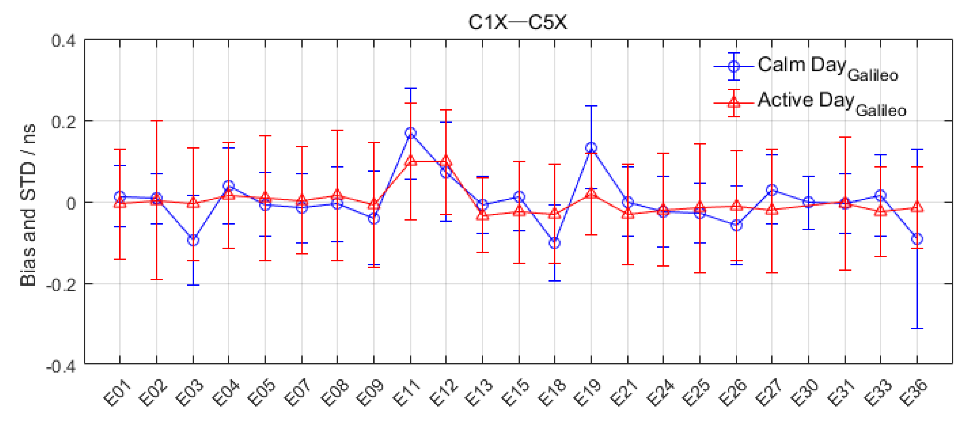 Remotesensing 14 05479 g016