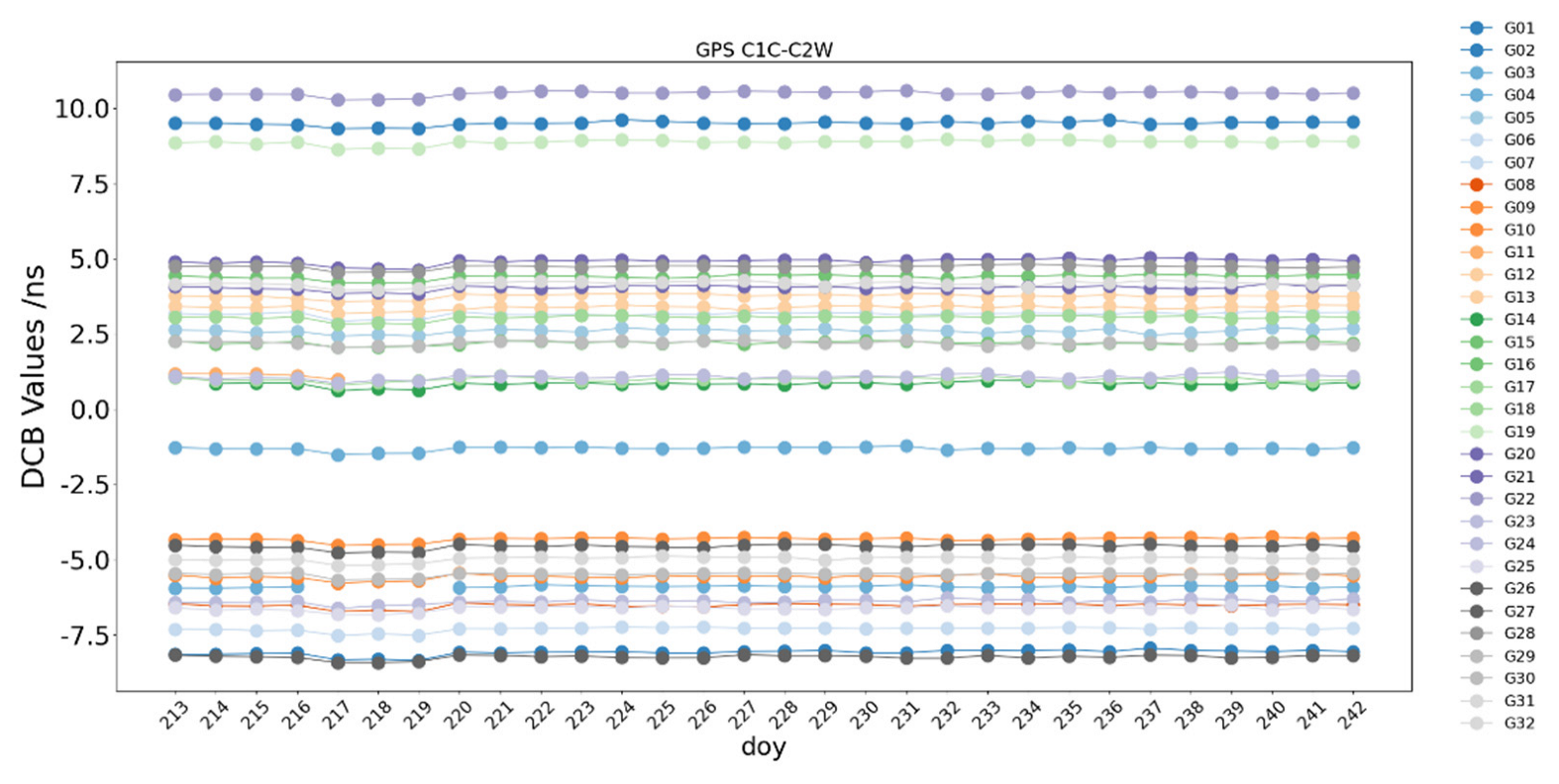 Remotesensing 14 05479 g019