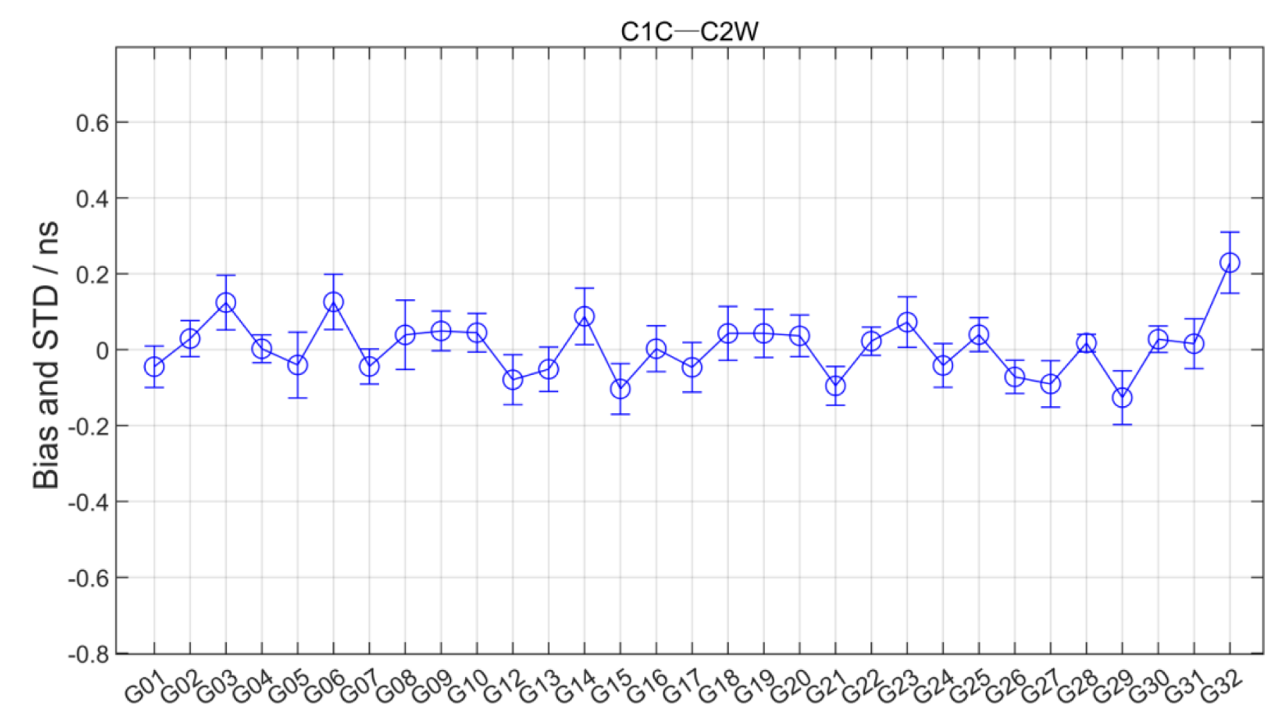 Remotesensing 14 05479 g020