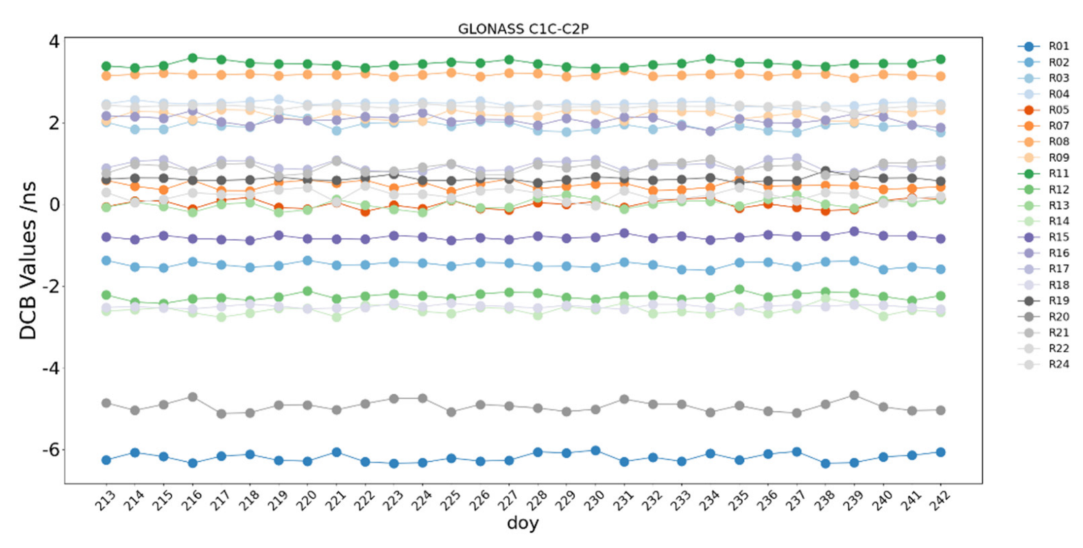 Remotesensing 14 05479 g021