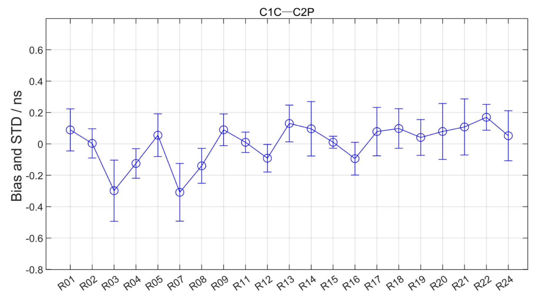 Remotesensing 14 05479 g022