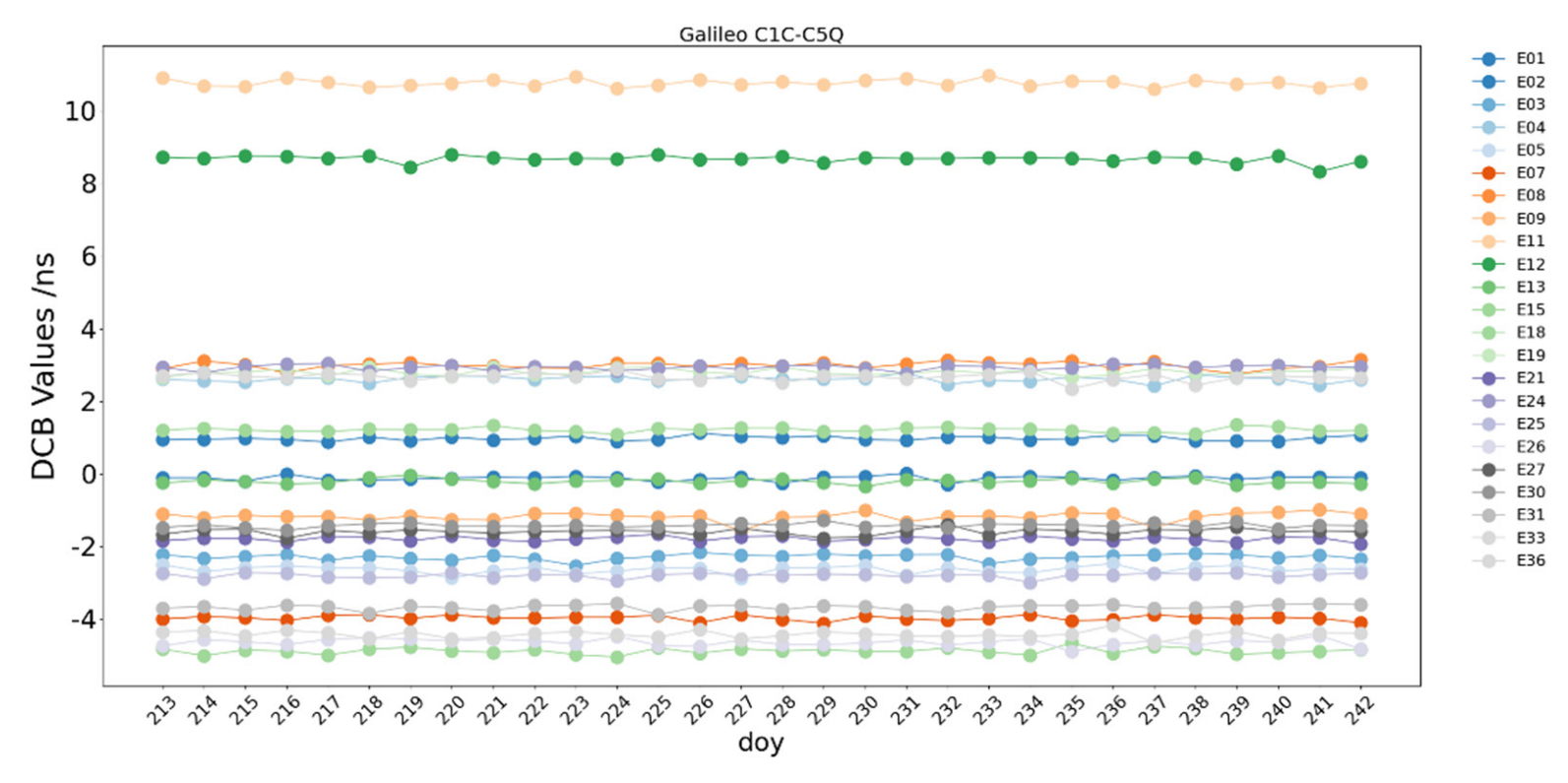 Remotesensing 14 05479 g023