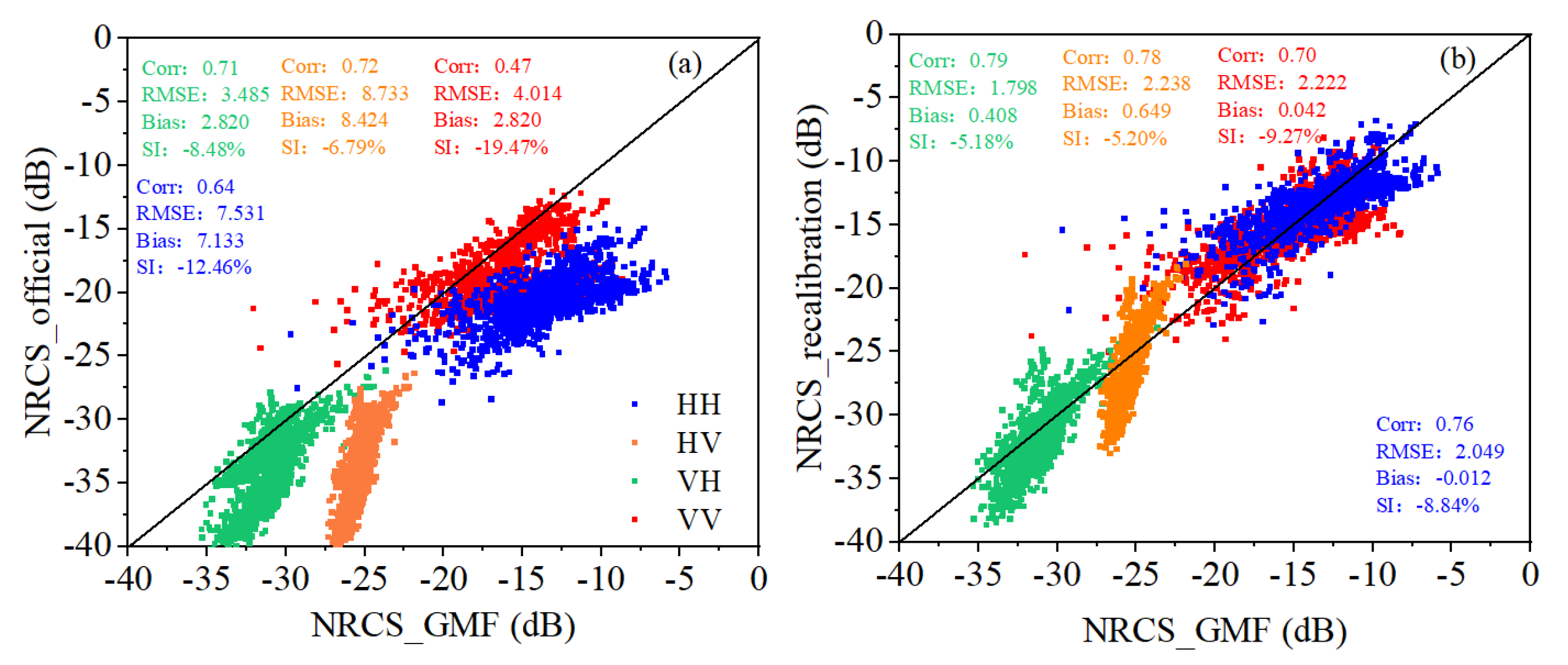 Remotesensing 14 05480 g003