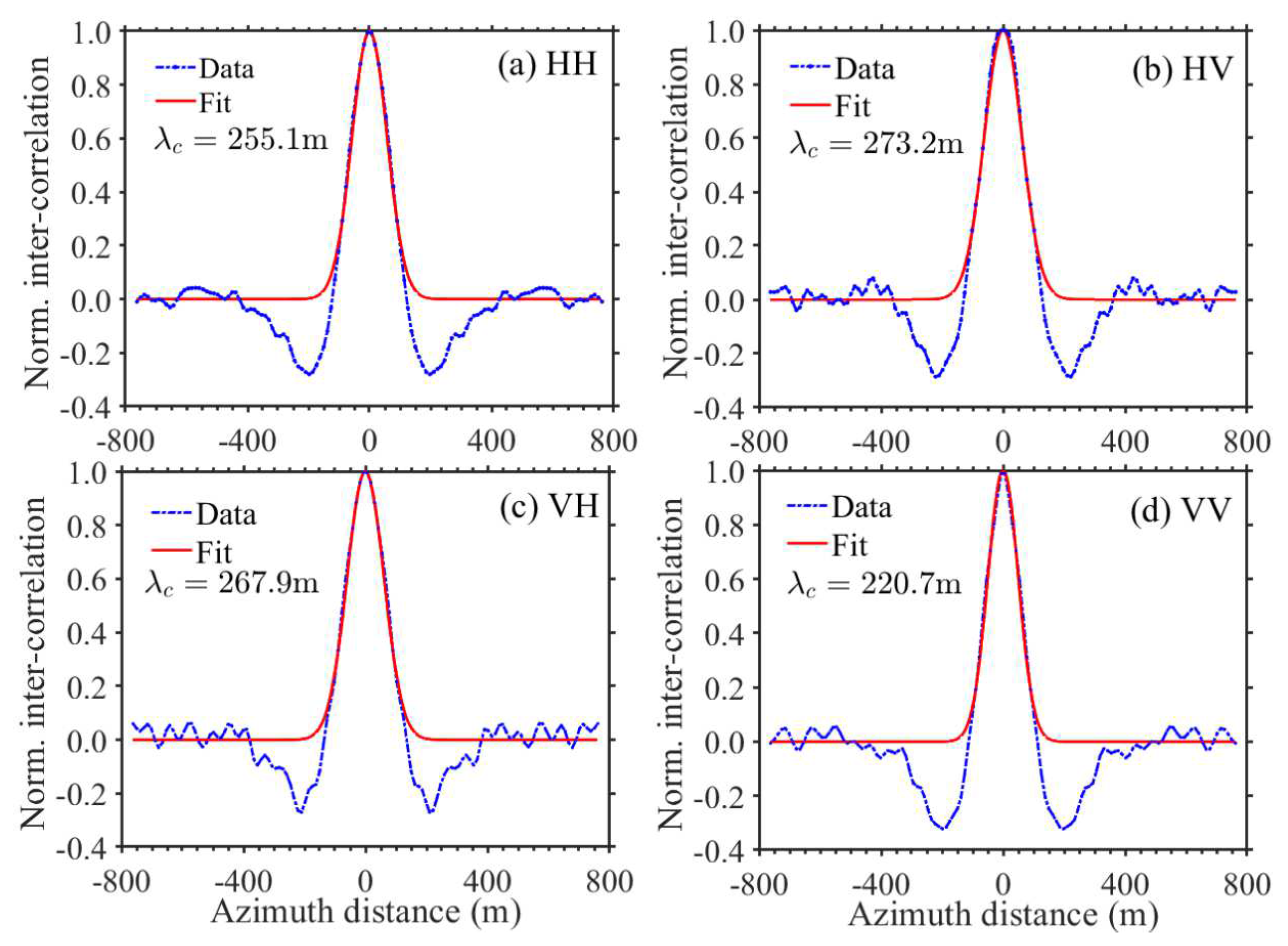 Remotesensing 14 05480 g004