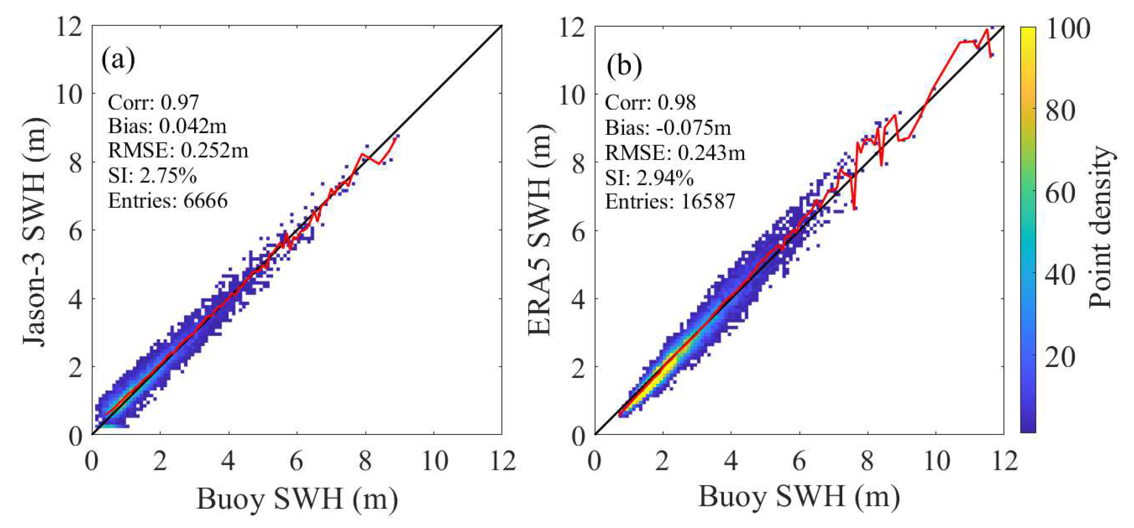 Remotesensing 14 05480 g006
