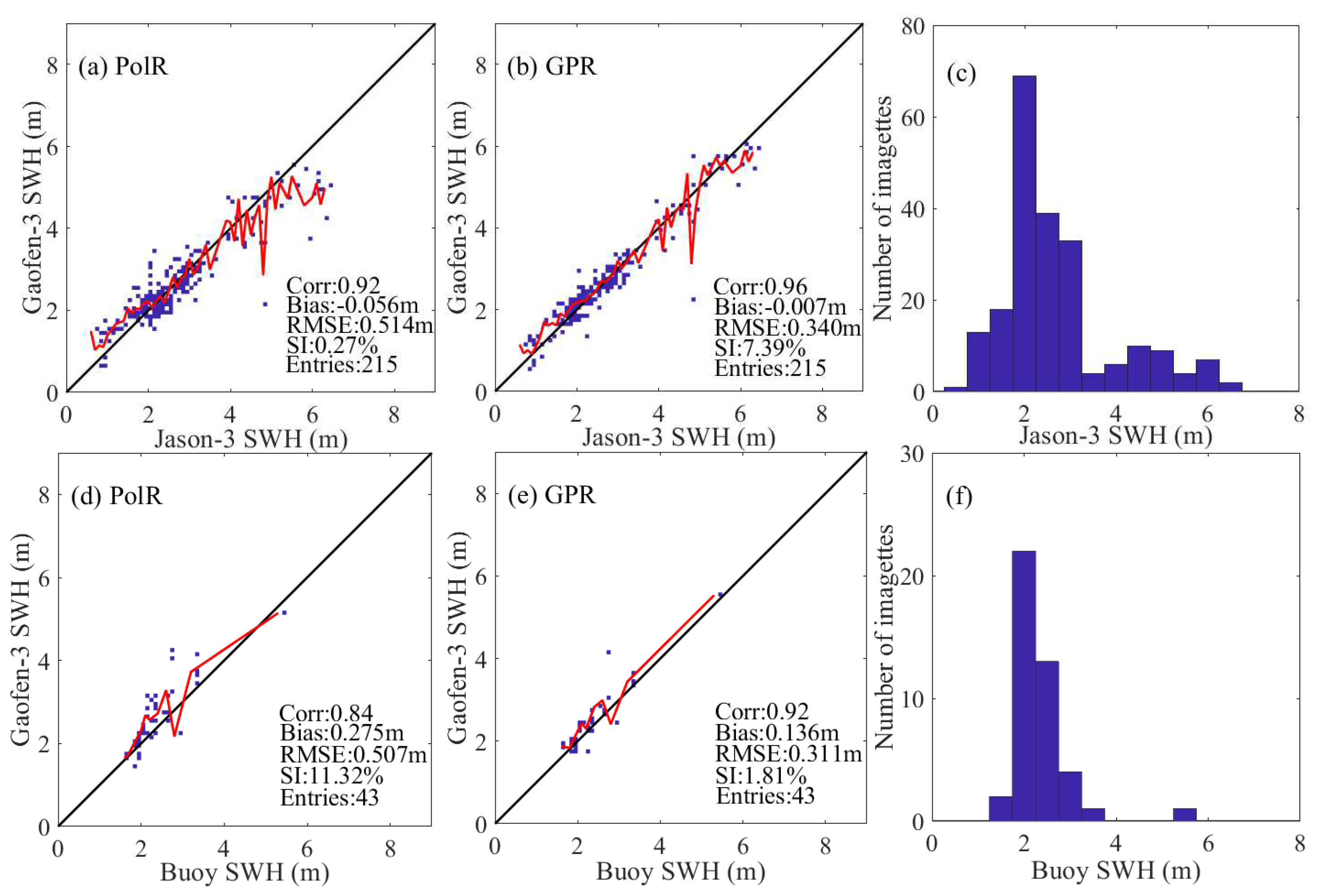 Remotesensing 14 05480 g010