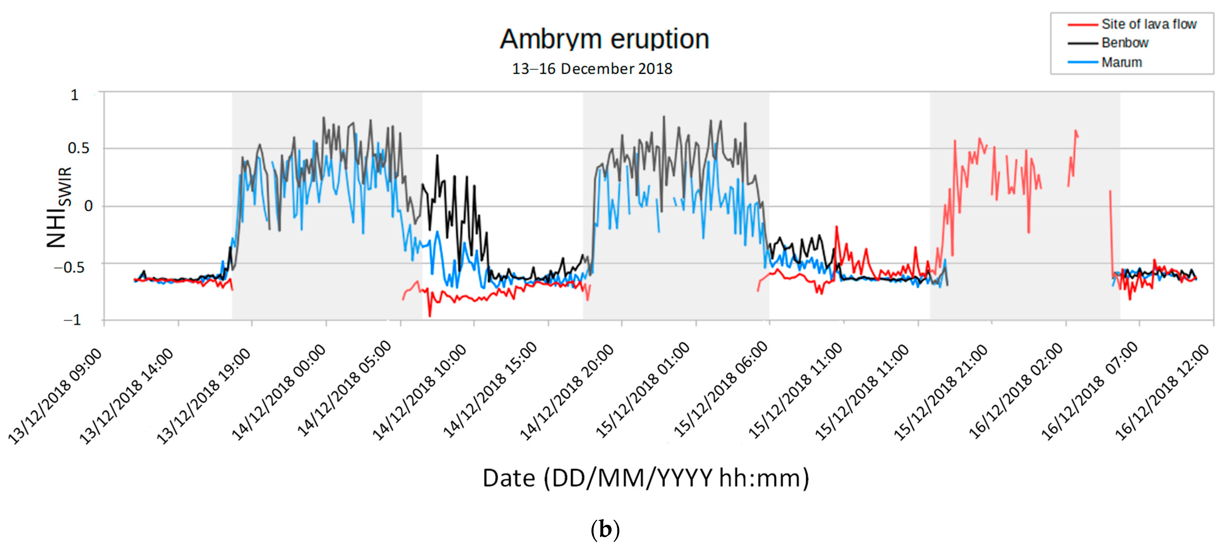 Remotesensing 14 05481 g002b
