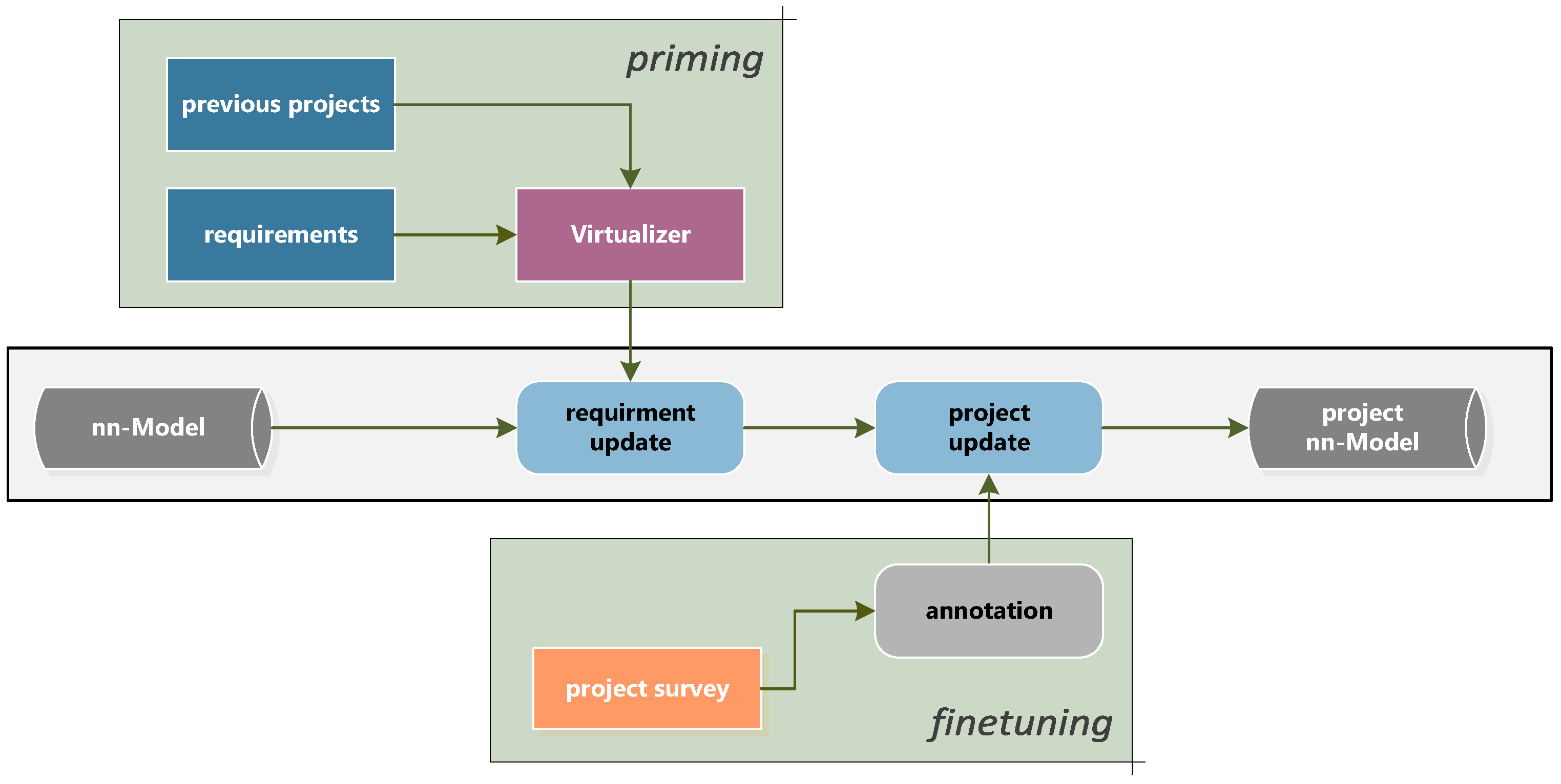 Remotesensing 14 05482 g001