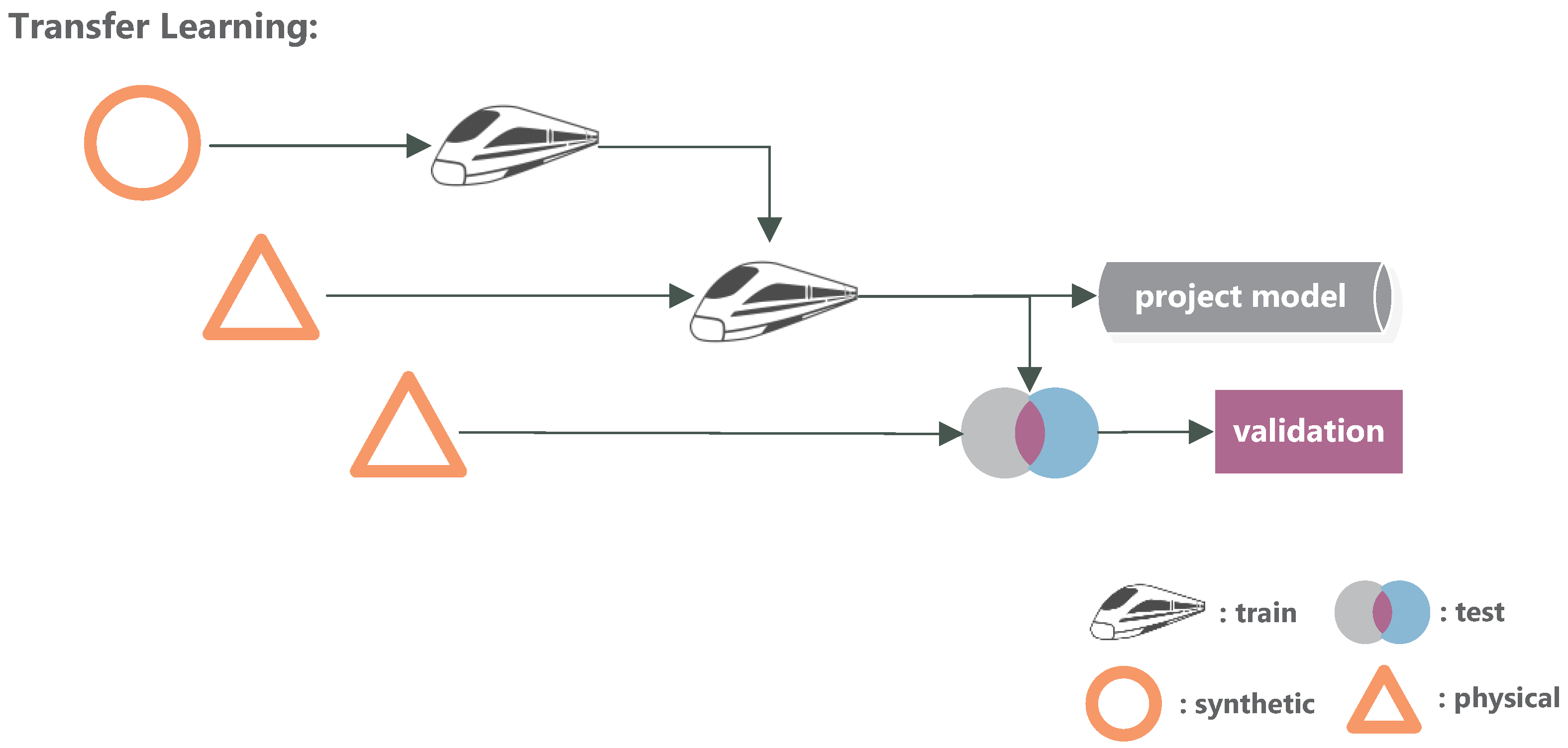 Remotesensing 14 05482 g008