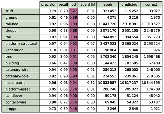 Remotesensing 14 05482 g0a2