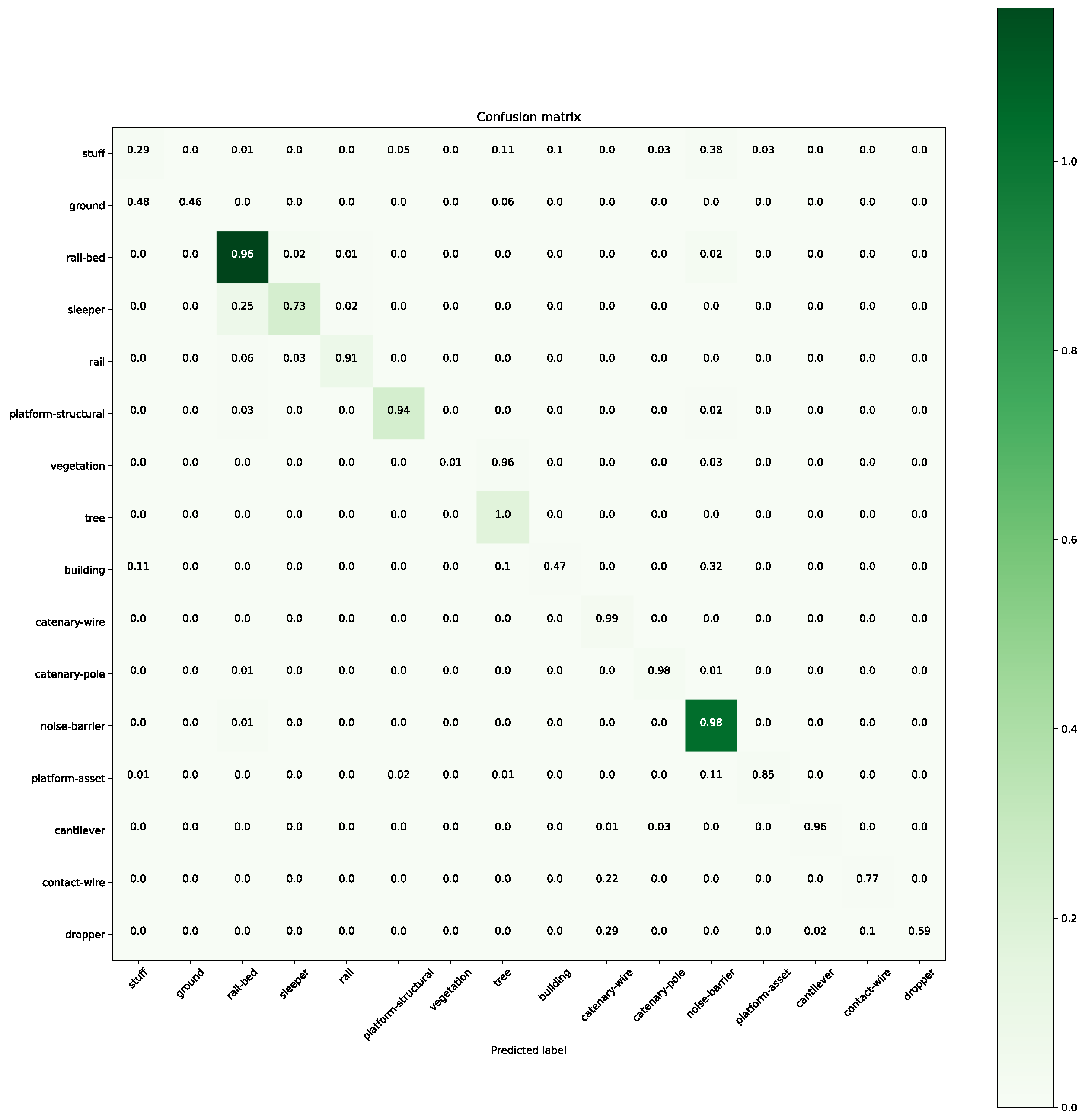 Remotesensing 14 05482 g0a3
