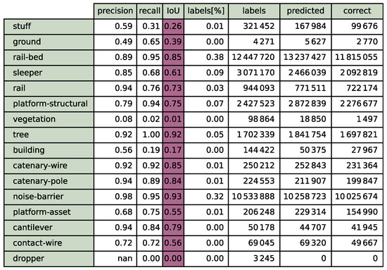 Remotesensing 14 05482 g0a4