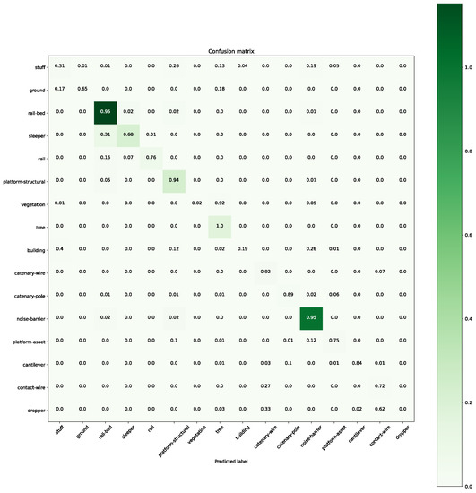 Remotesensing 14 05482 g0a5