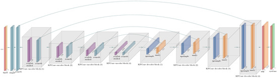 Remotesensing 14 05482 g0a7