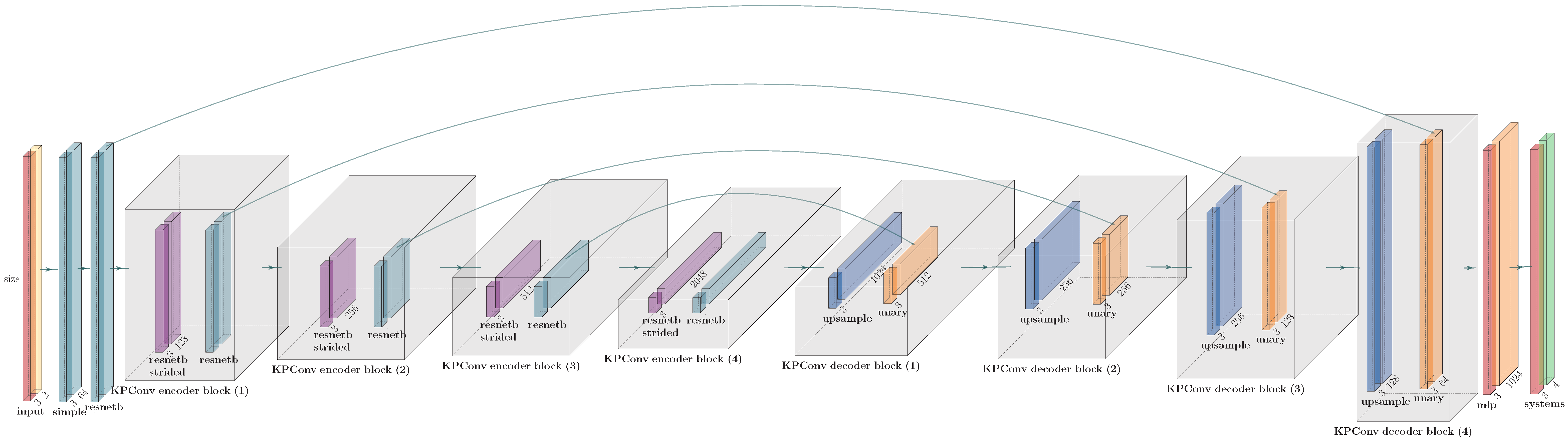 Remotesensing 14 05482 g0a7