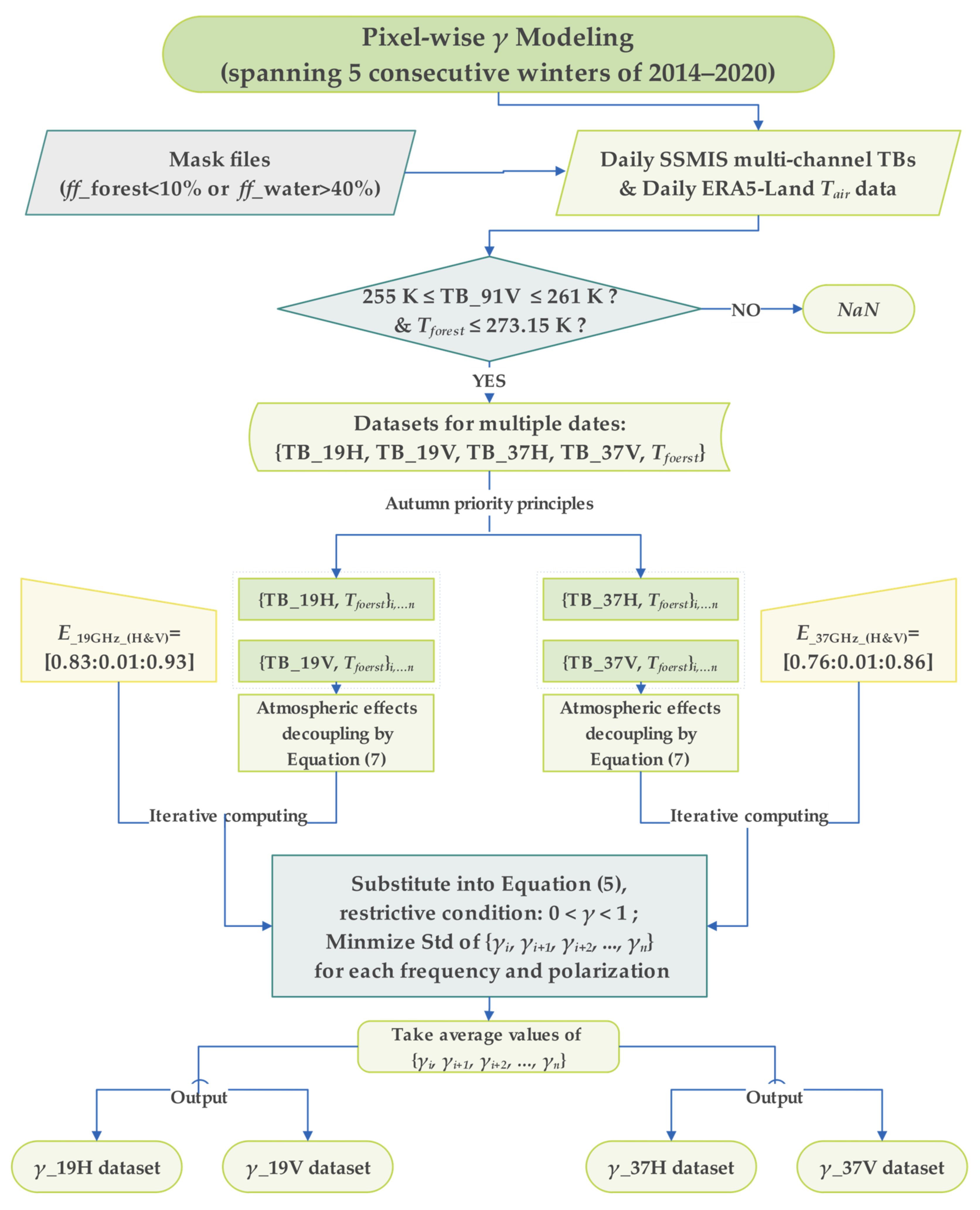 Remotesensing 14 05483 g002