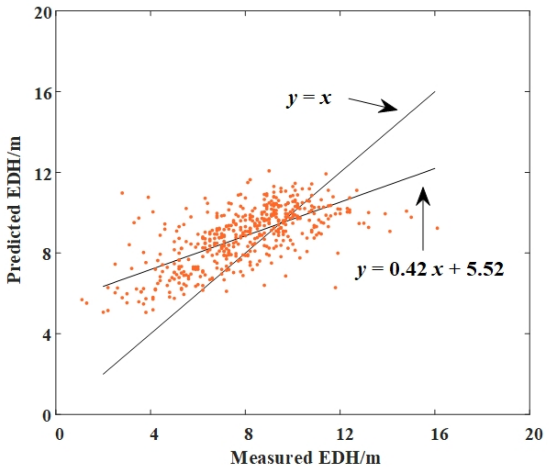 Remotesensing 14 05484 g004 Remotesensing 14 05484 g004