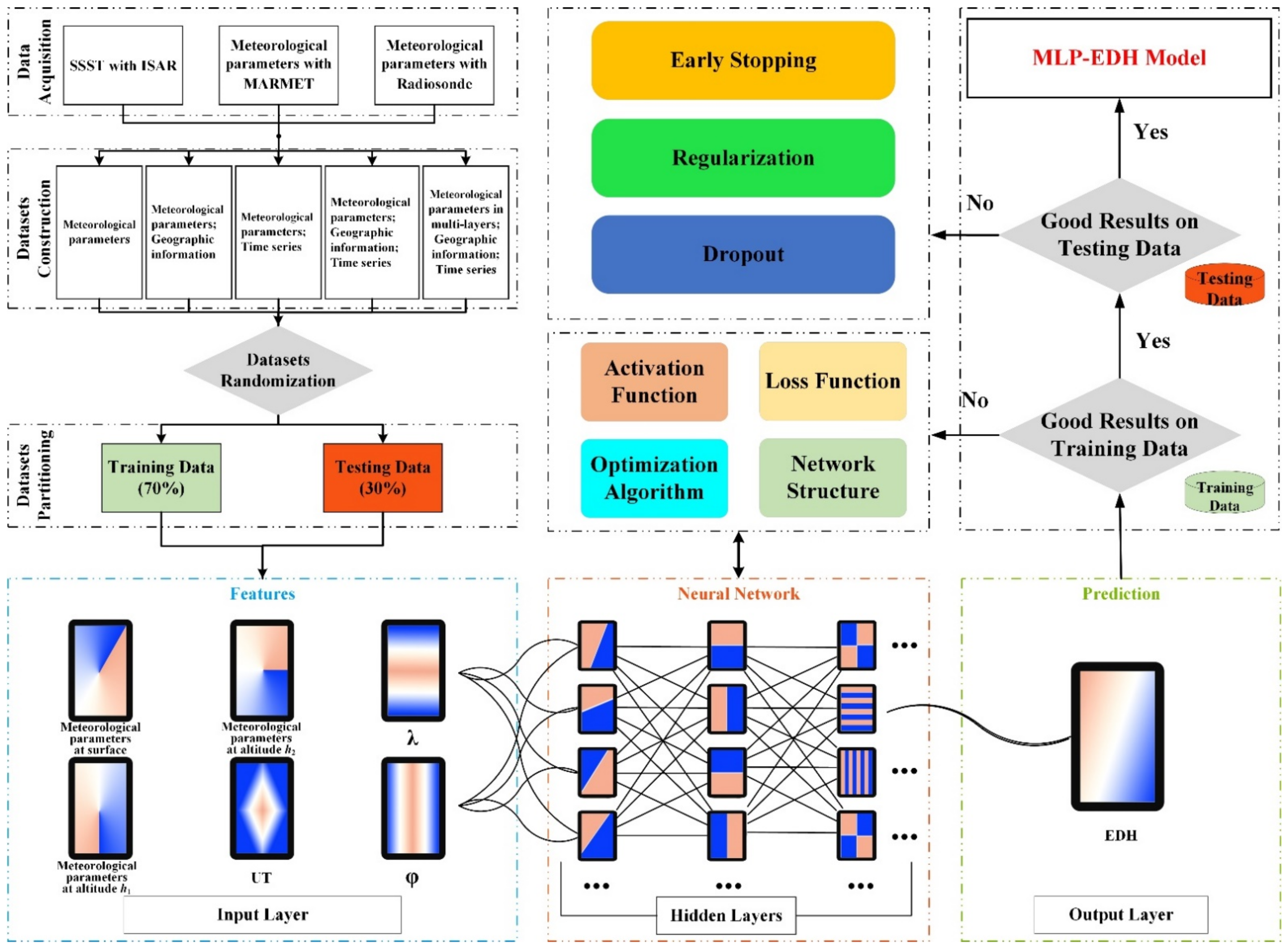 Remotesensing 14 05484 g005 Remotesensing 14 05484 g005