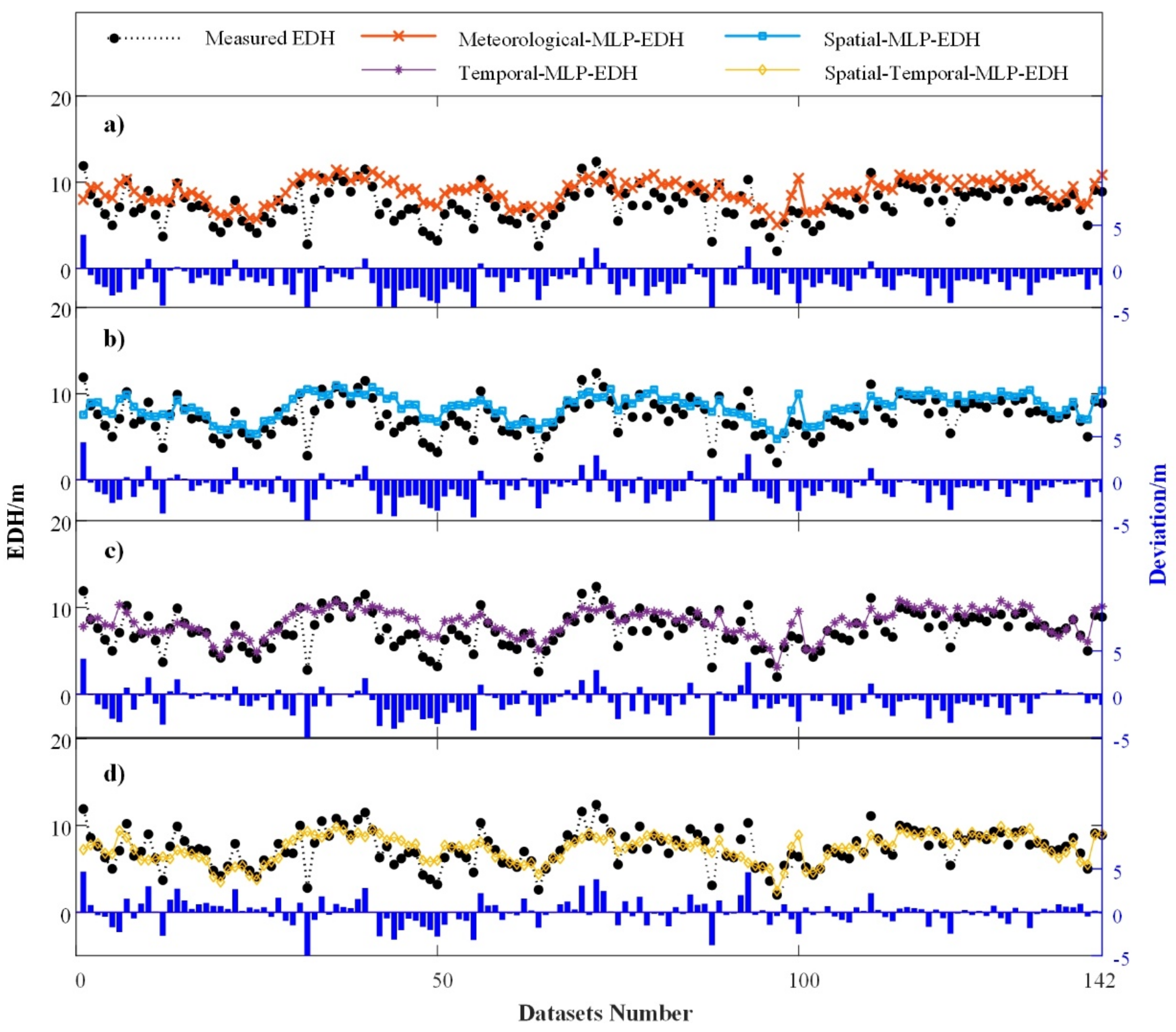Remotesensing 14 05484 g006 Remotesensing 14 05484 g006
