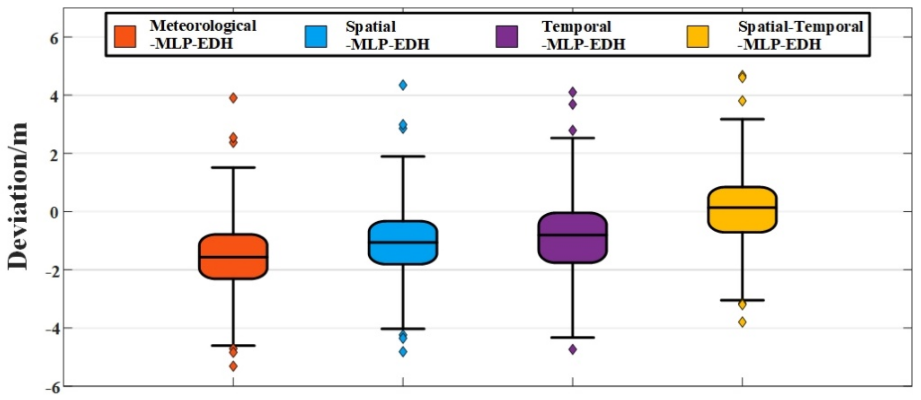Remotesensing 14 05484 g007 Remotesensing 14 05484 g007