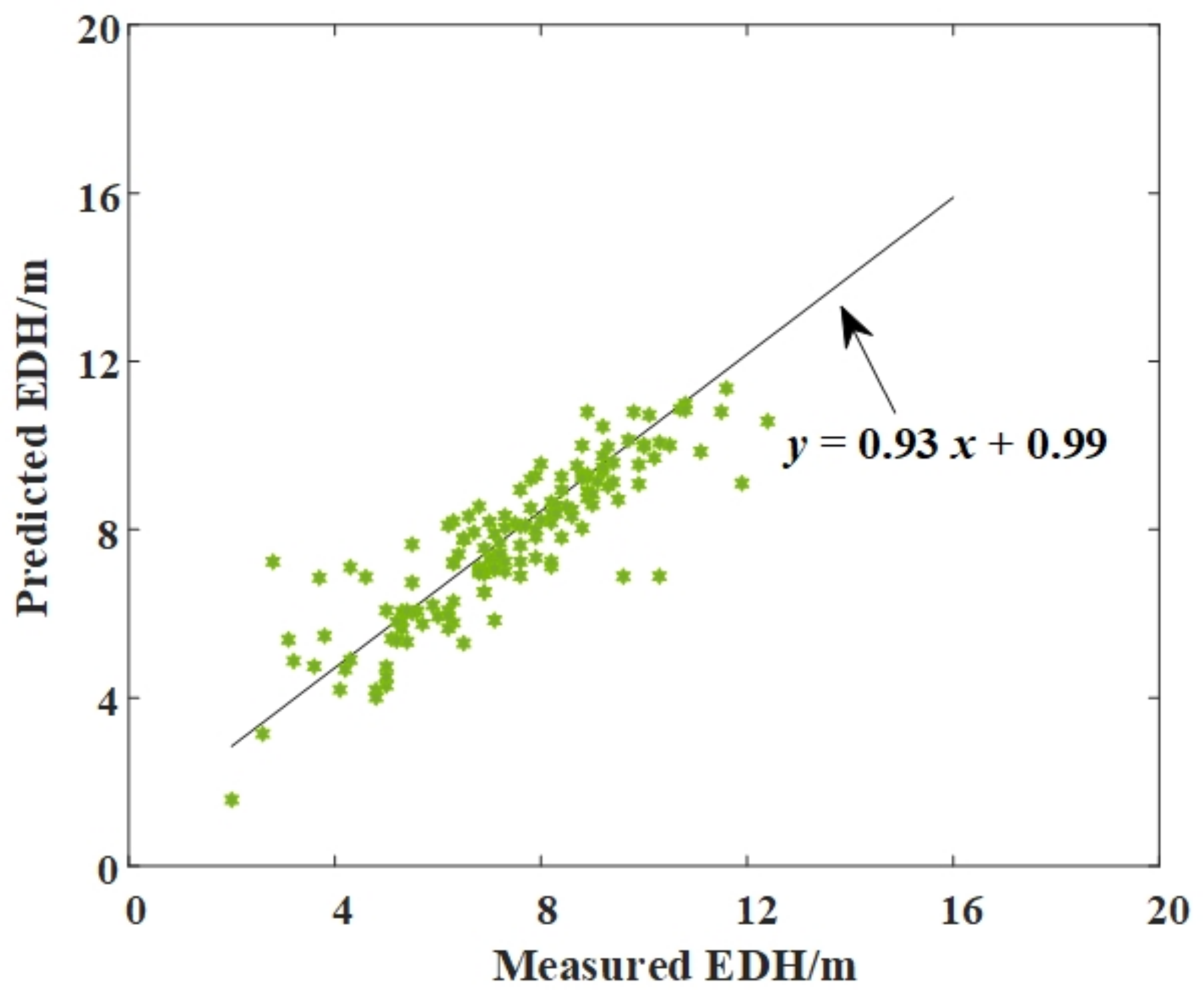 Remotesensing 14 05484 g009 Remotesensing 14 05484 g009