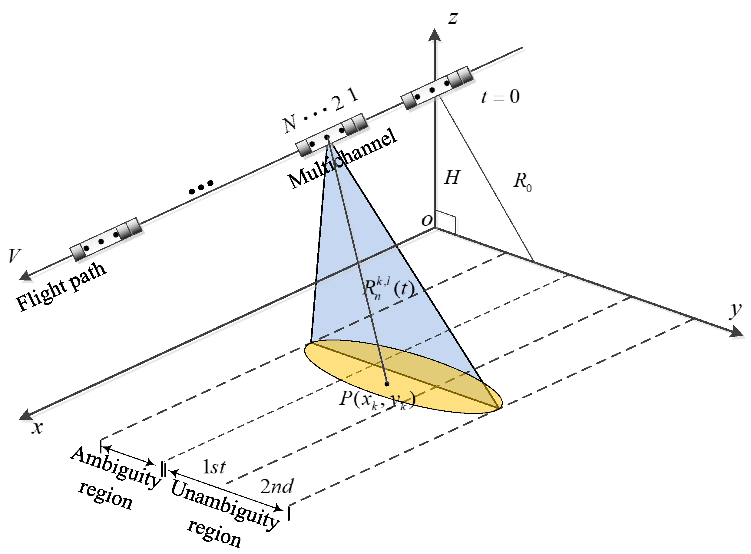 Remotesensing 14 05485 g001