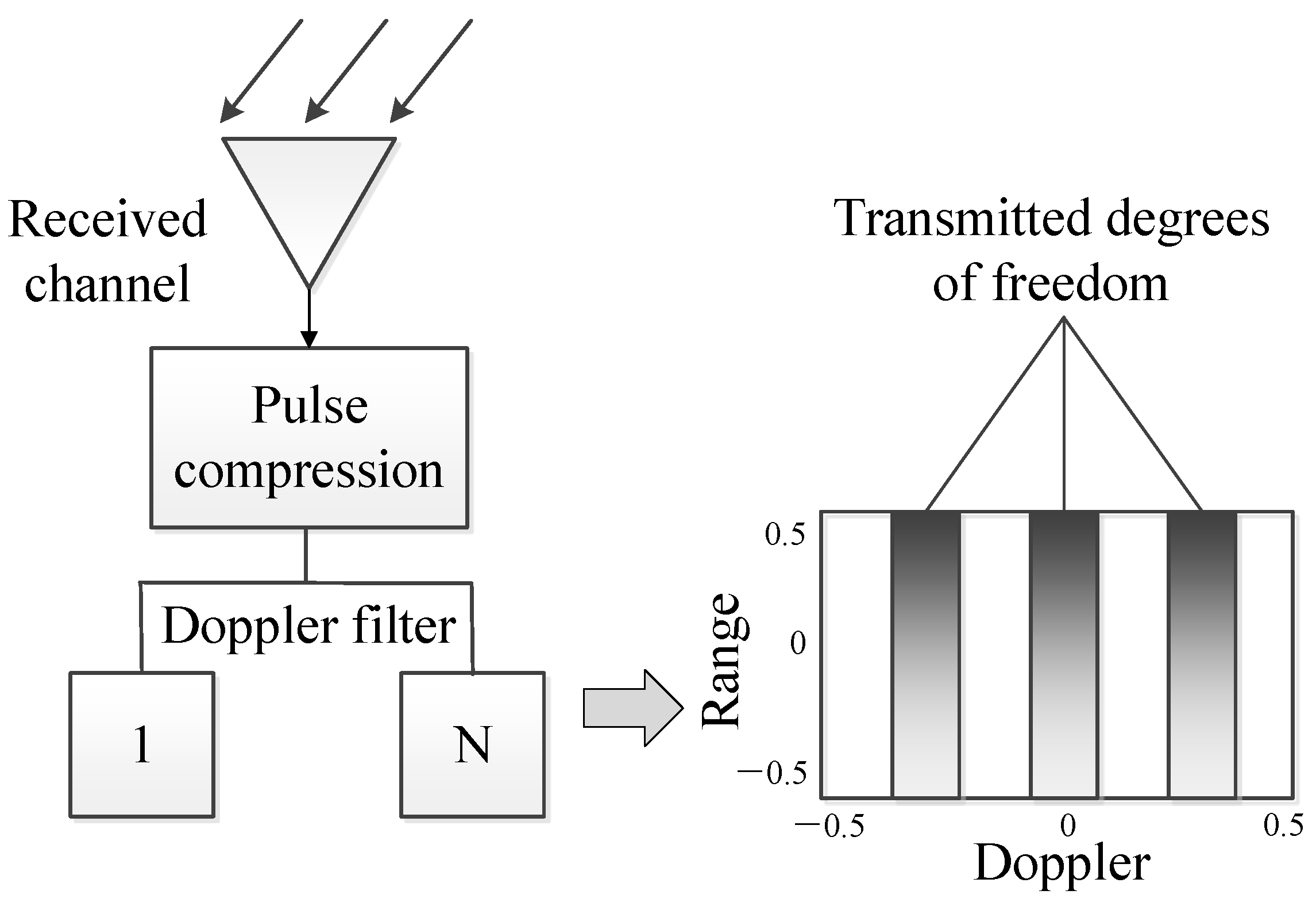 Remotesensing 14 05485 g003
