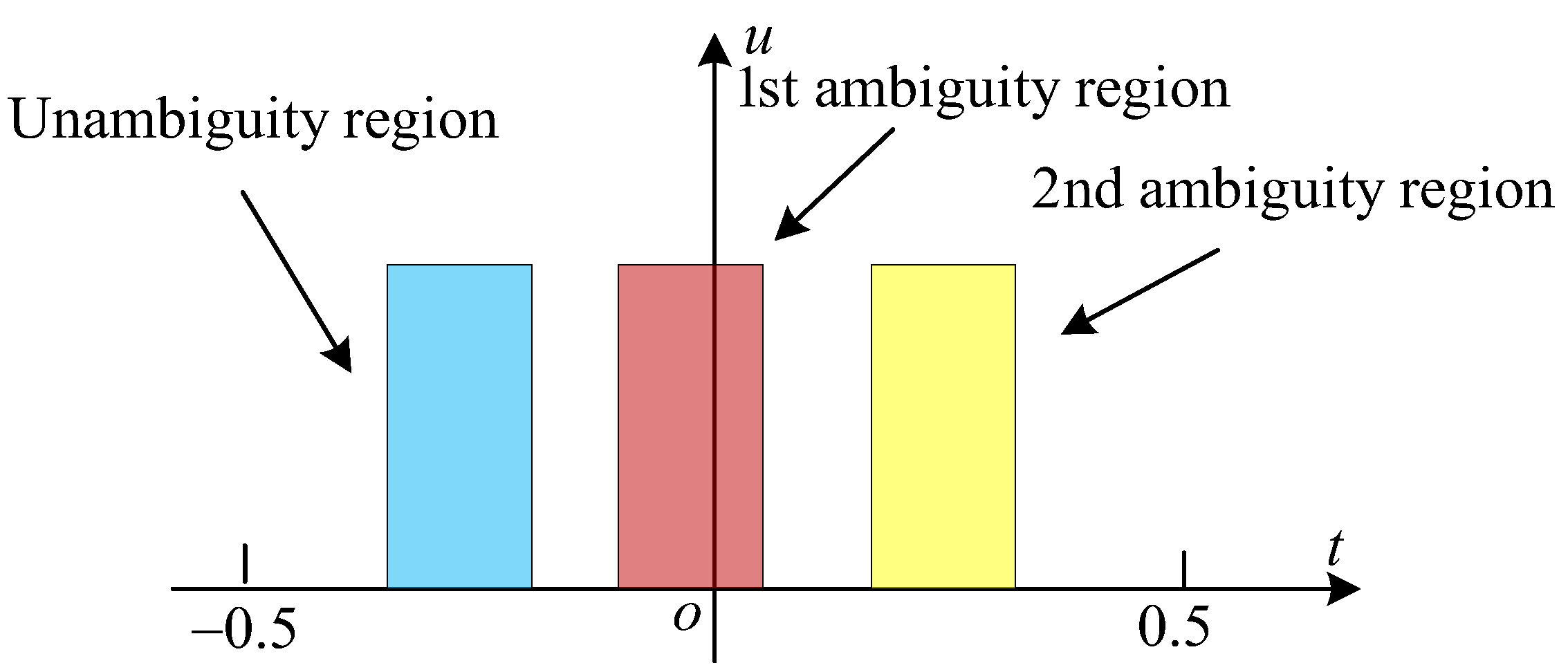 Remotesensing 14 05485 g004