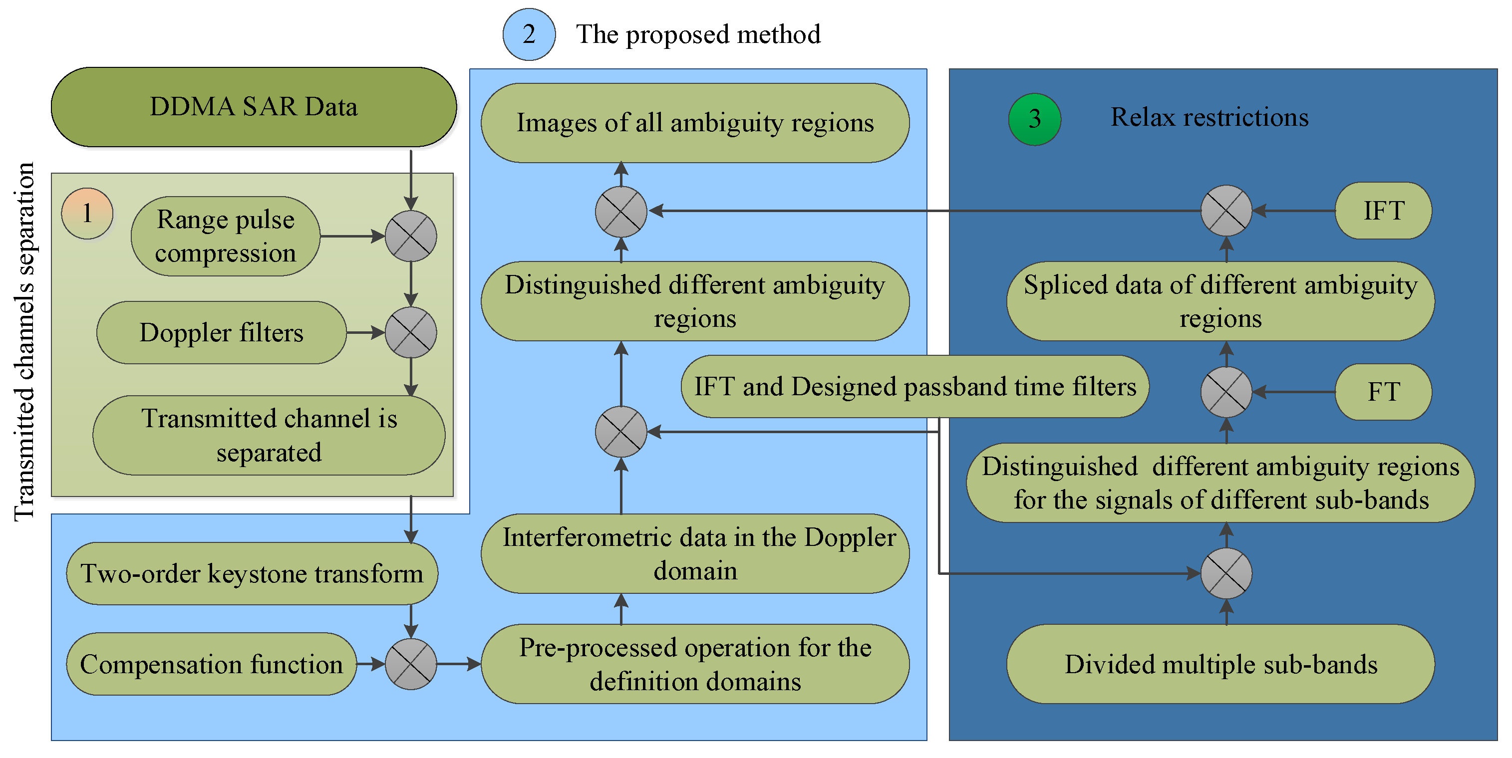 Remotesensing 14 05485 g006