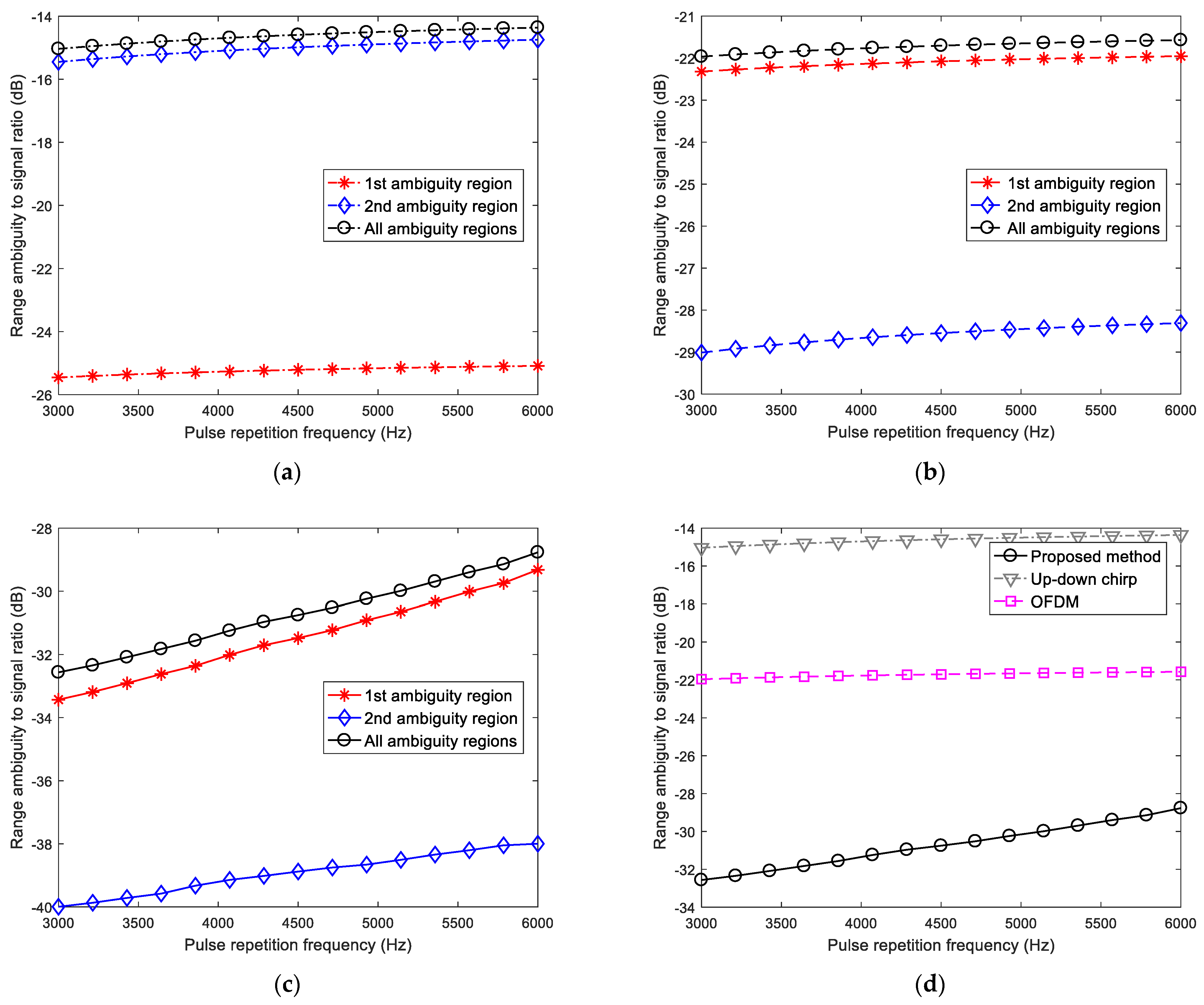 Remotesensing 14 05485 g007