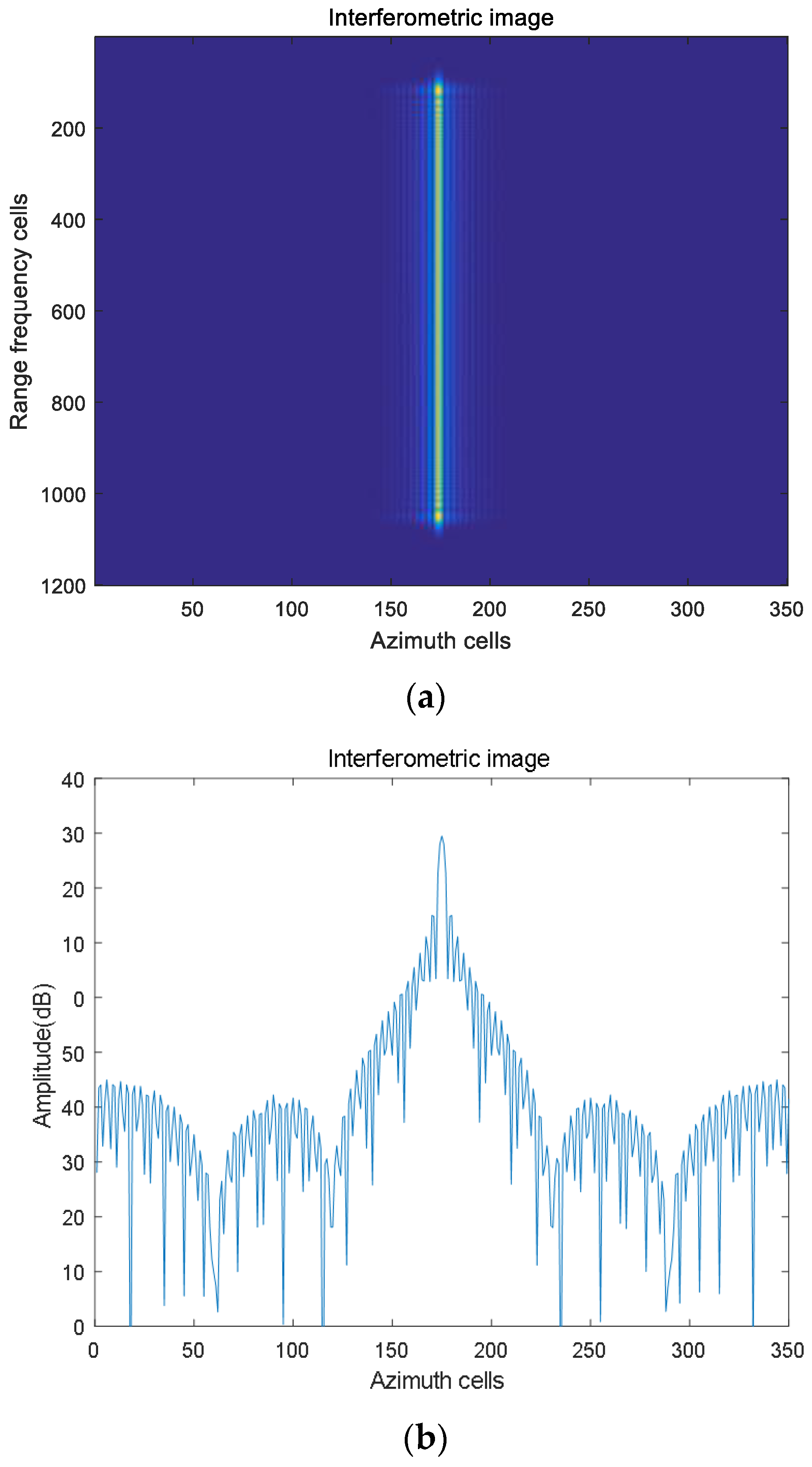 Remotesensing 14 05485 g008a