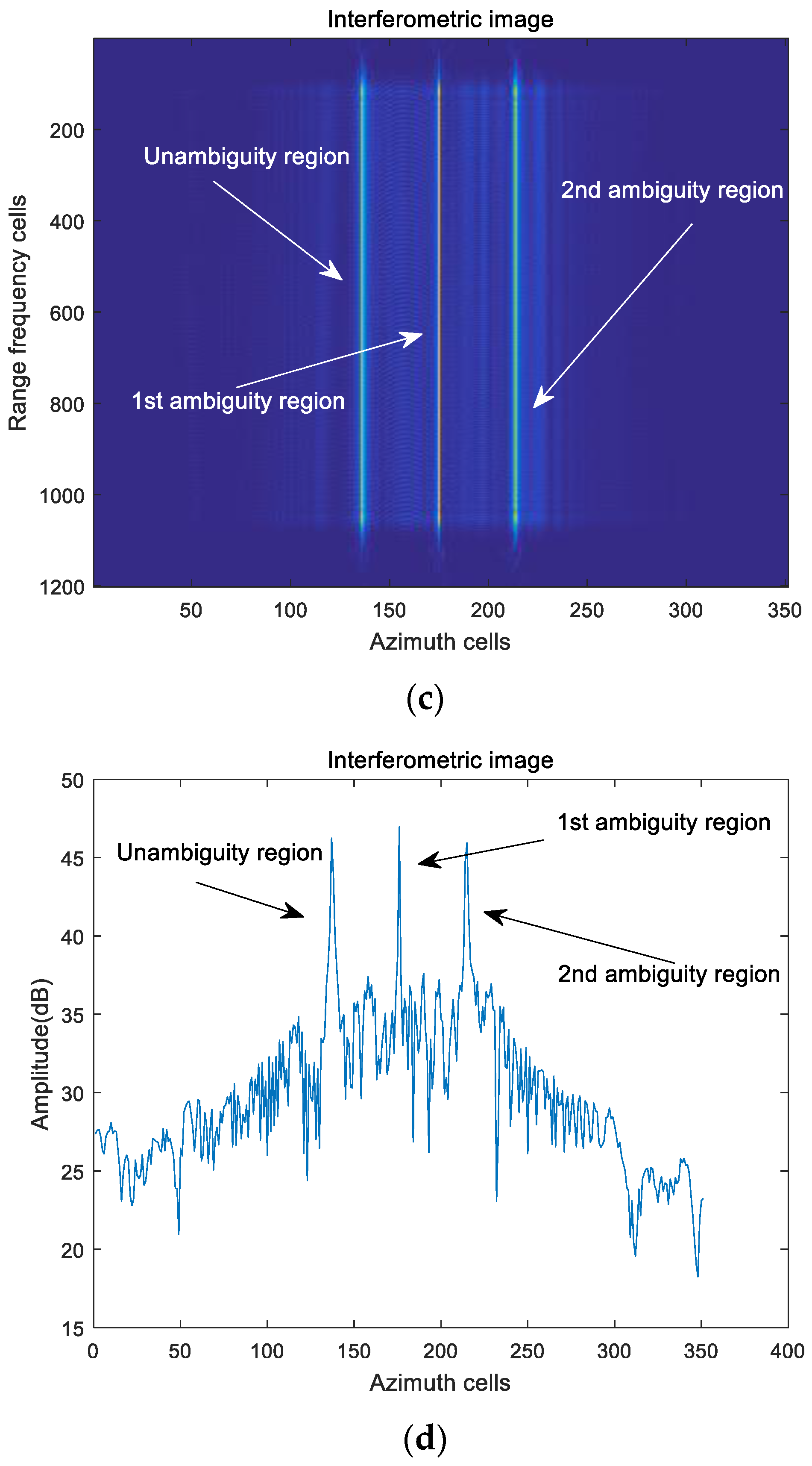 Remotesensing 14 05485 g008b
