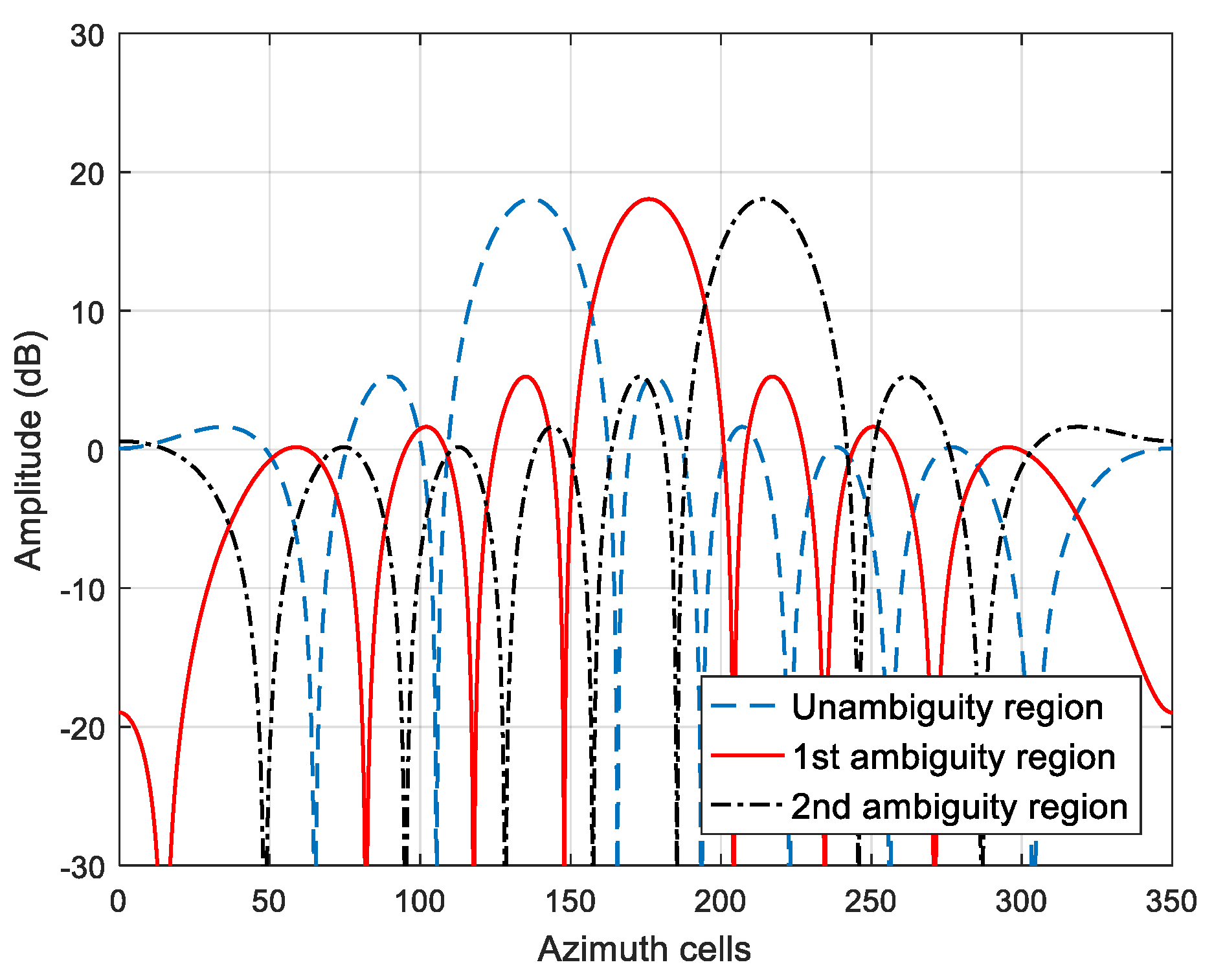 Remotesensing 14 05485 g009