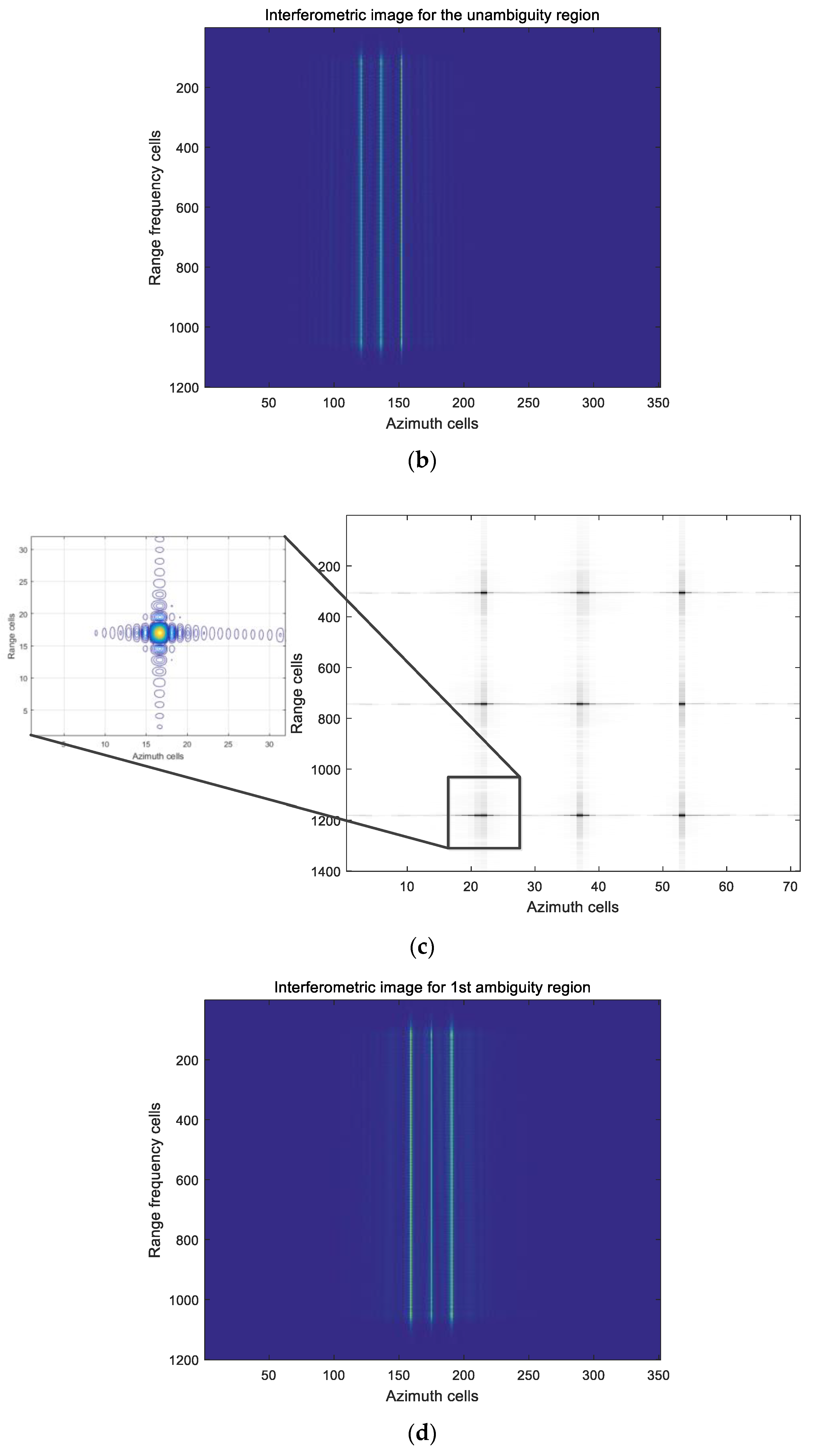 Remotesensing 14 05485 g012b