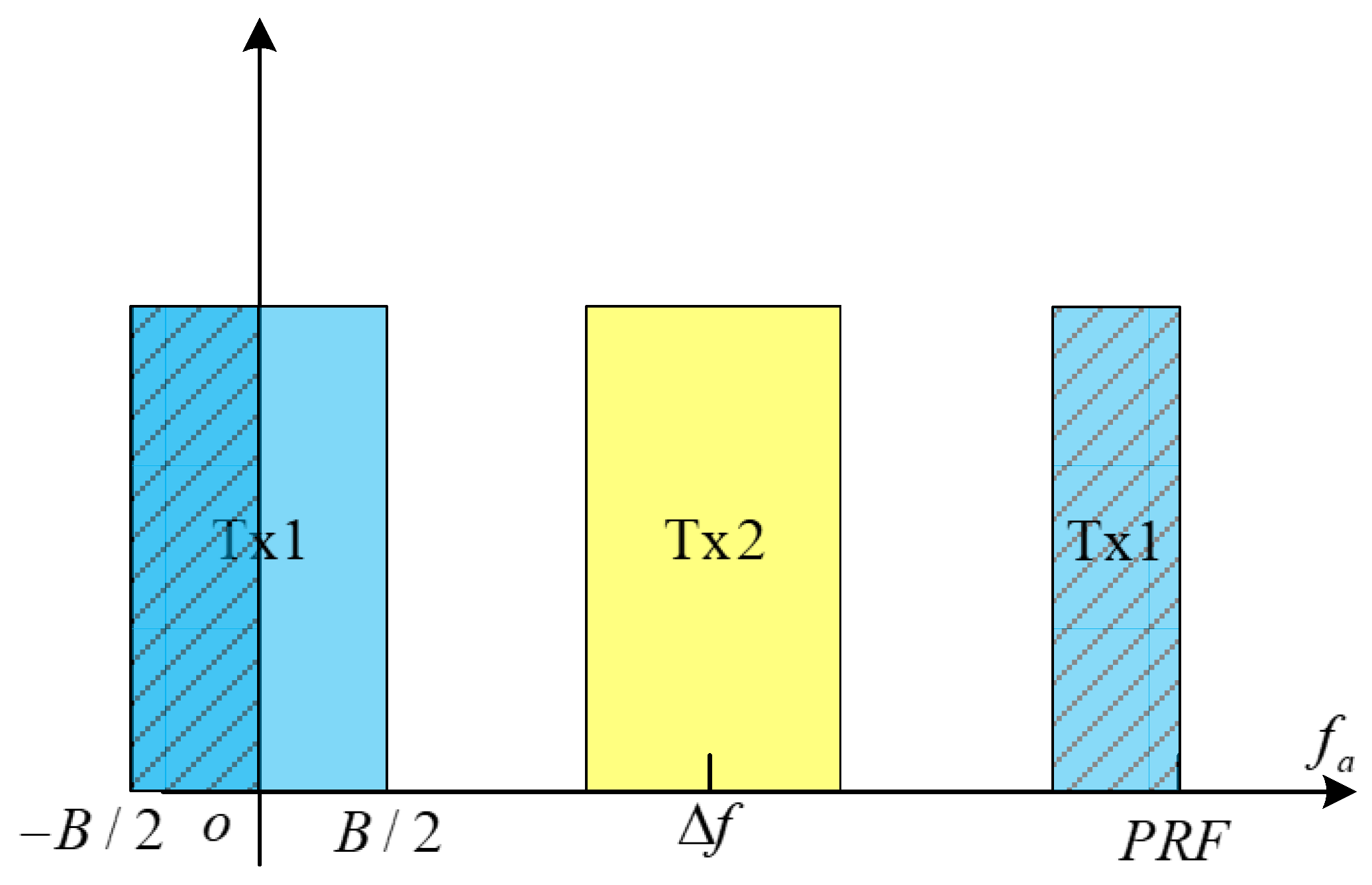 Remotesensing 14 05485 g0a1