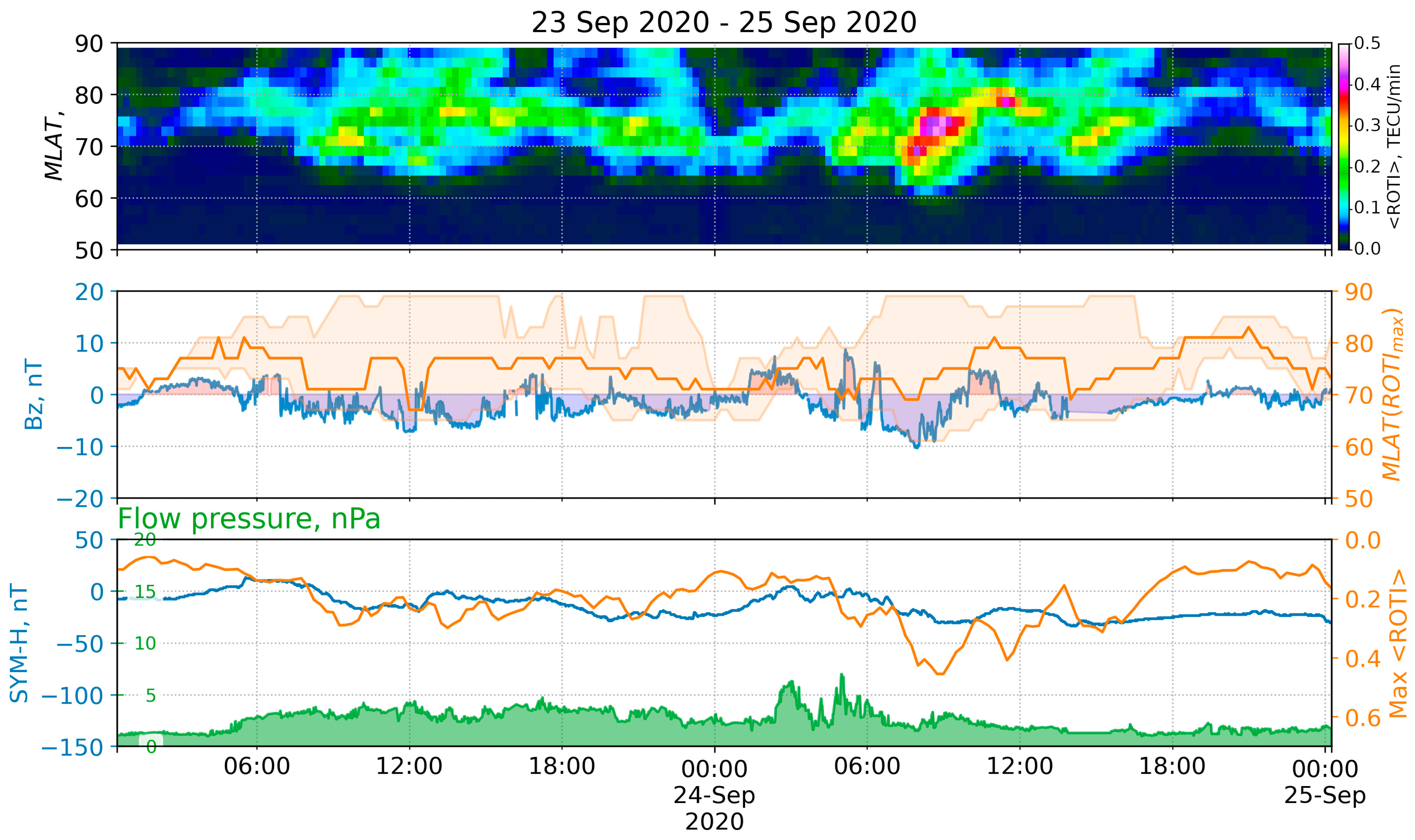 Remotesensing 14 05486 g005